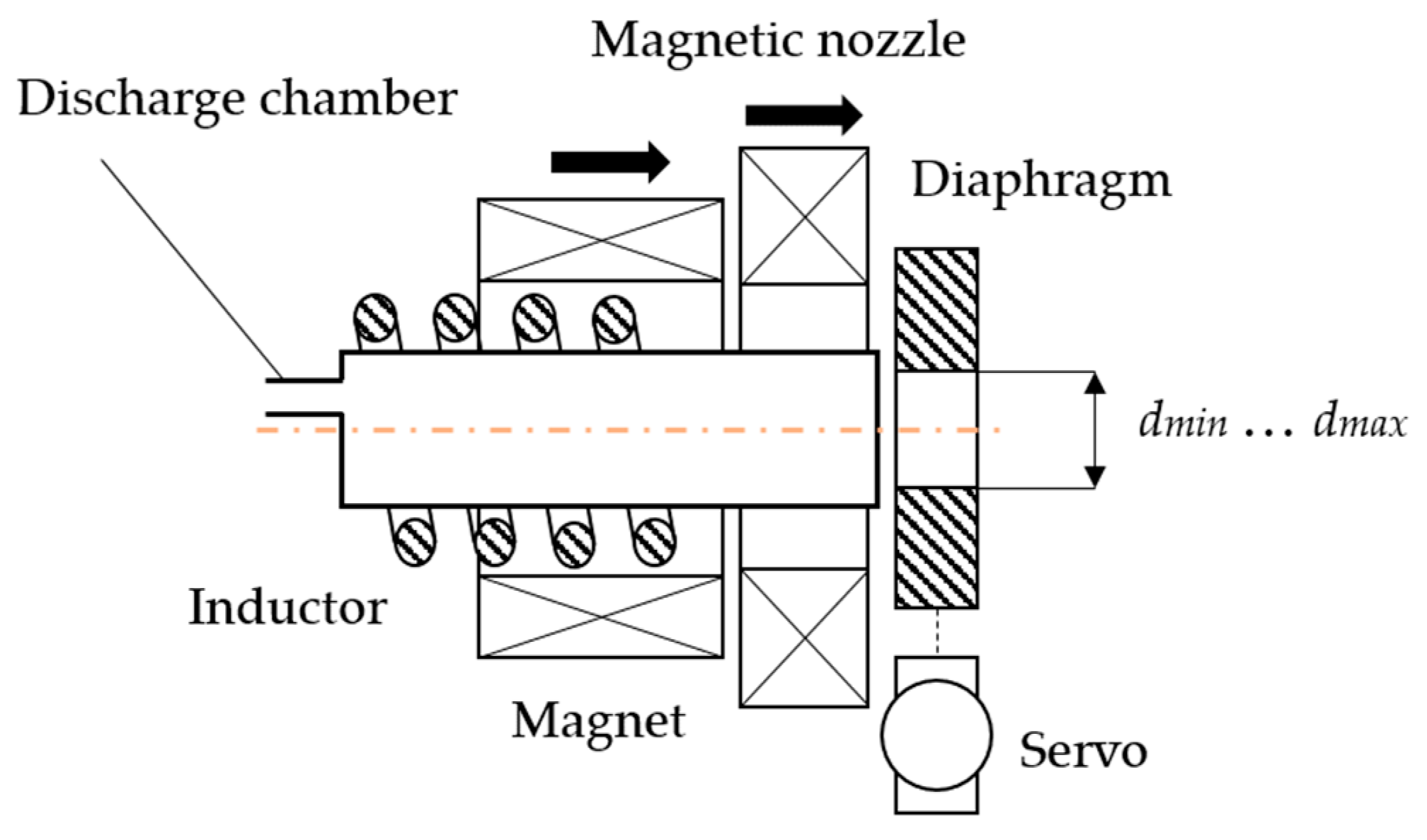 Symmetry 17 00661 g001