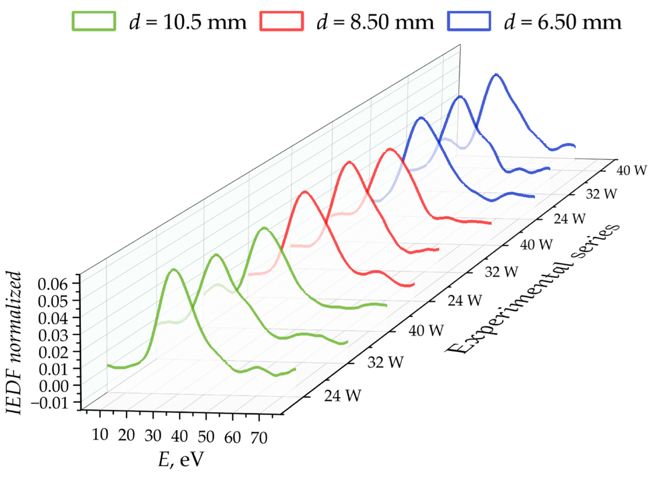 Symmetry 17 00661 g007
