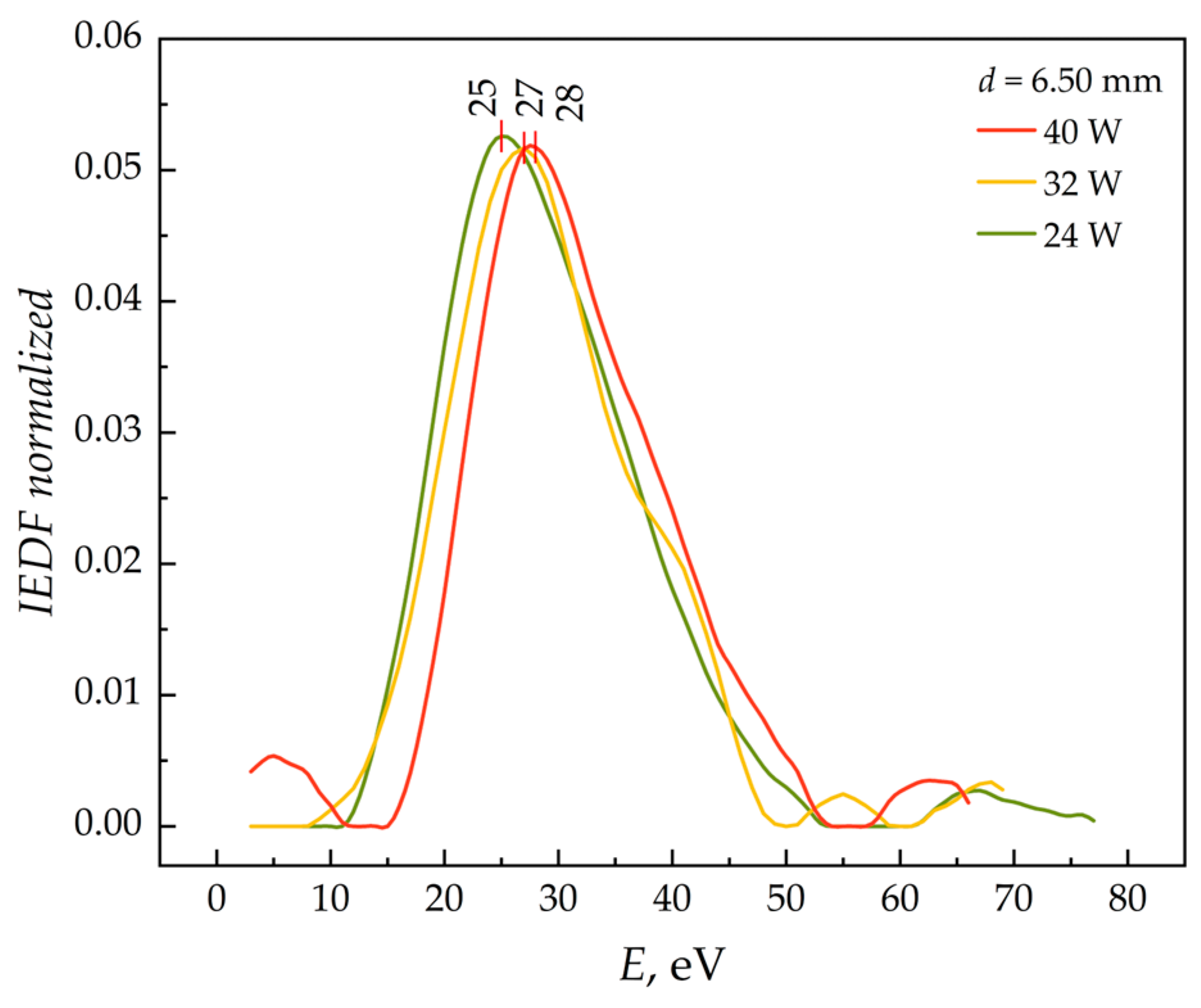 Symmetry 17 00661 g008
