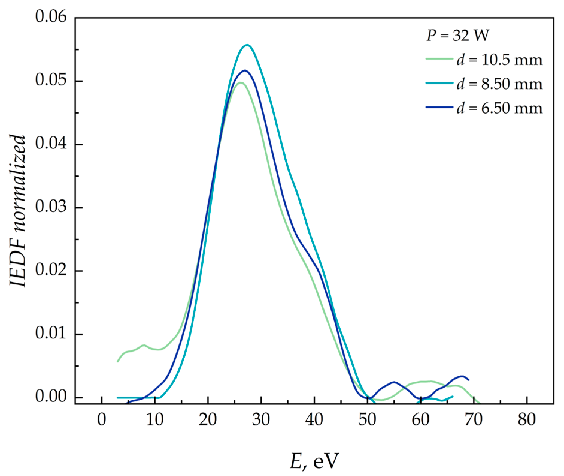 Symmetry 17 00661 g009