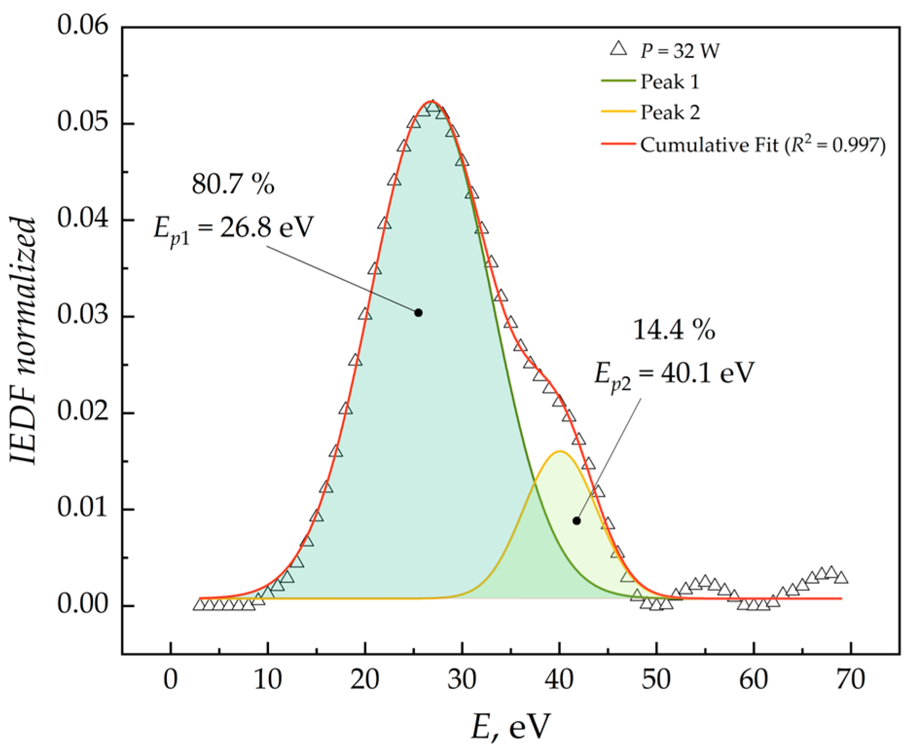 Symmetry 17 00661 g012