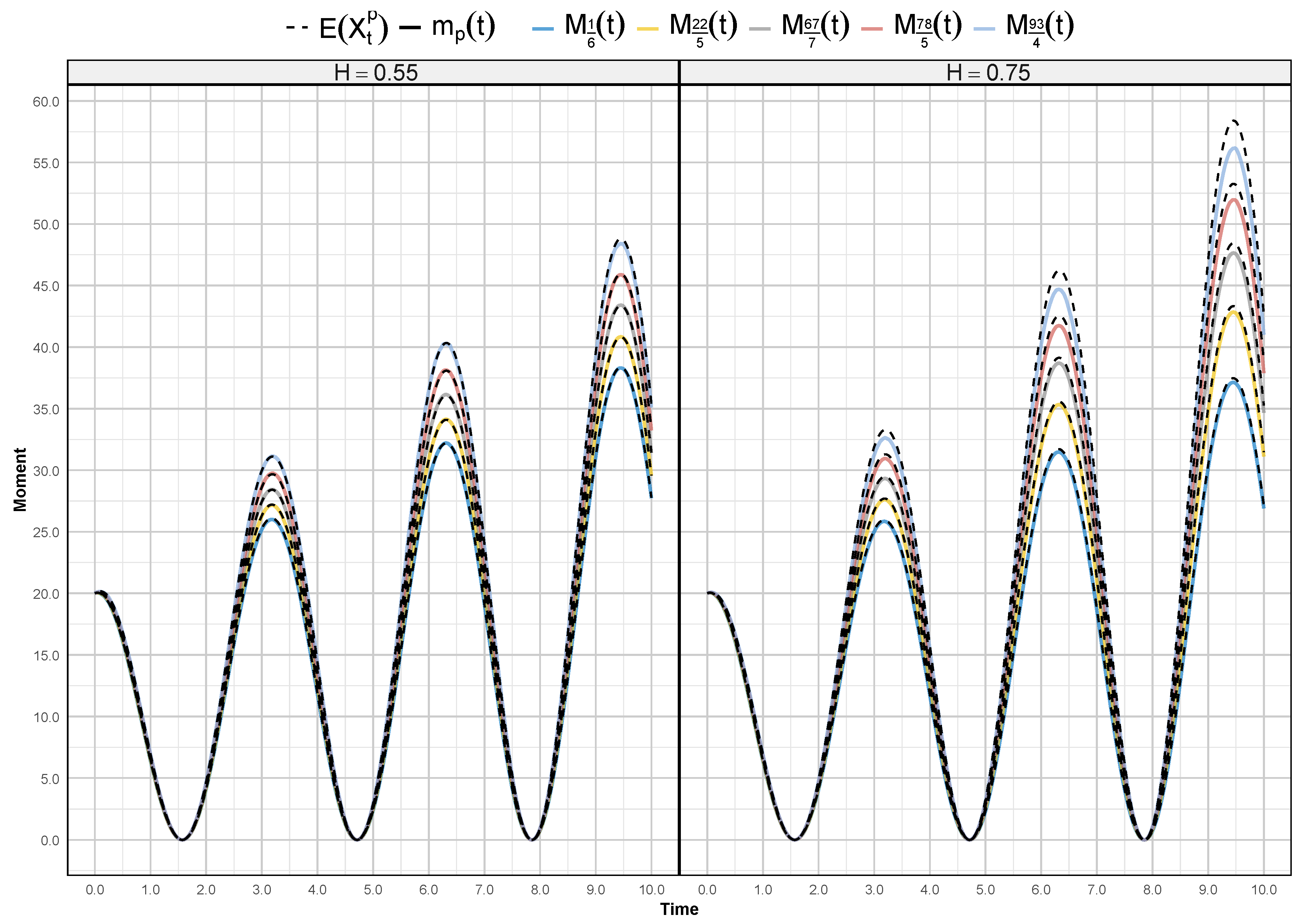 Symmetry 17 00665 g002
