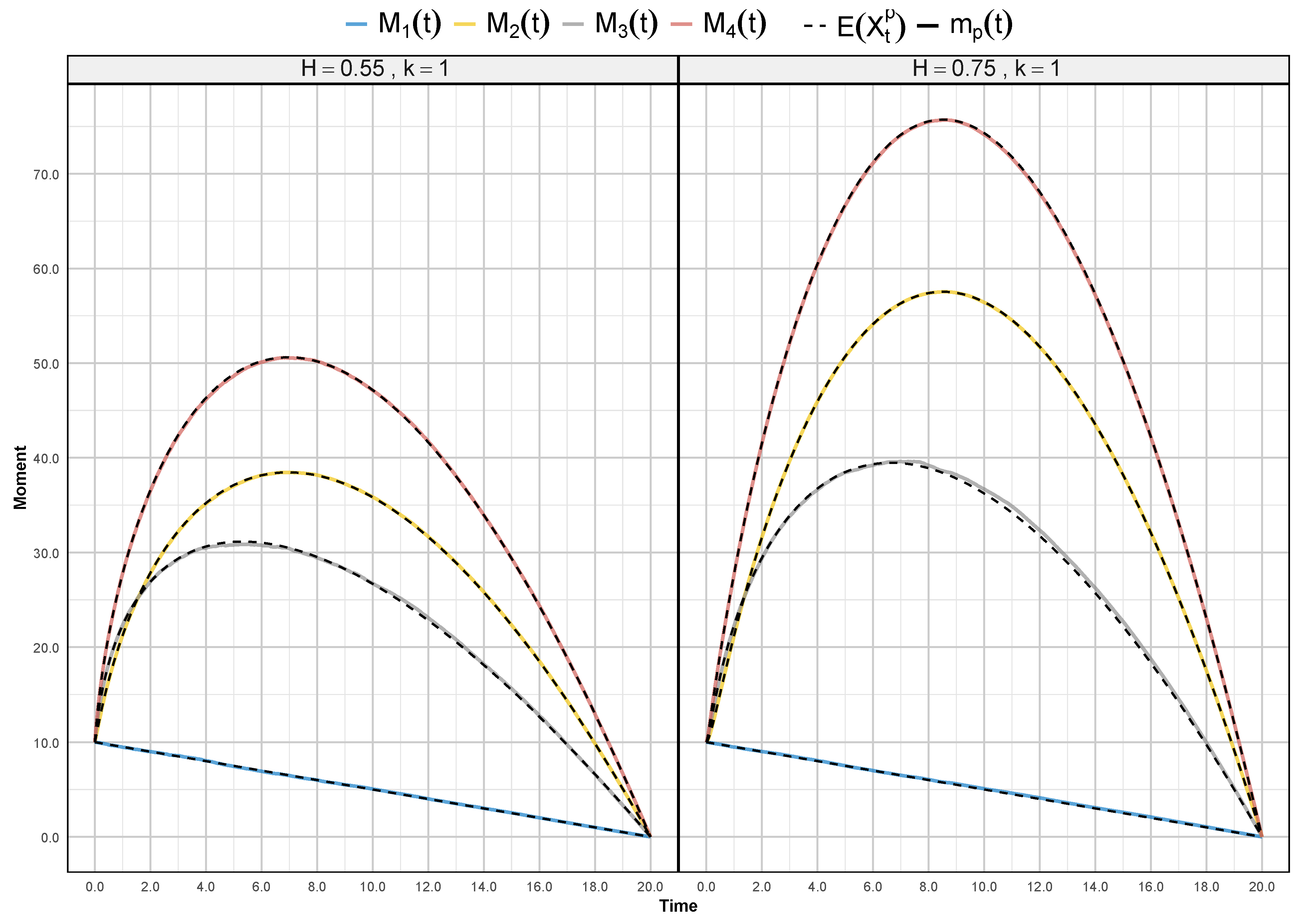 Symmetry 17 00665 g003a