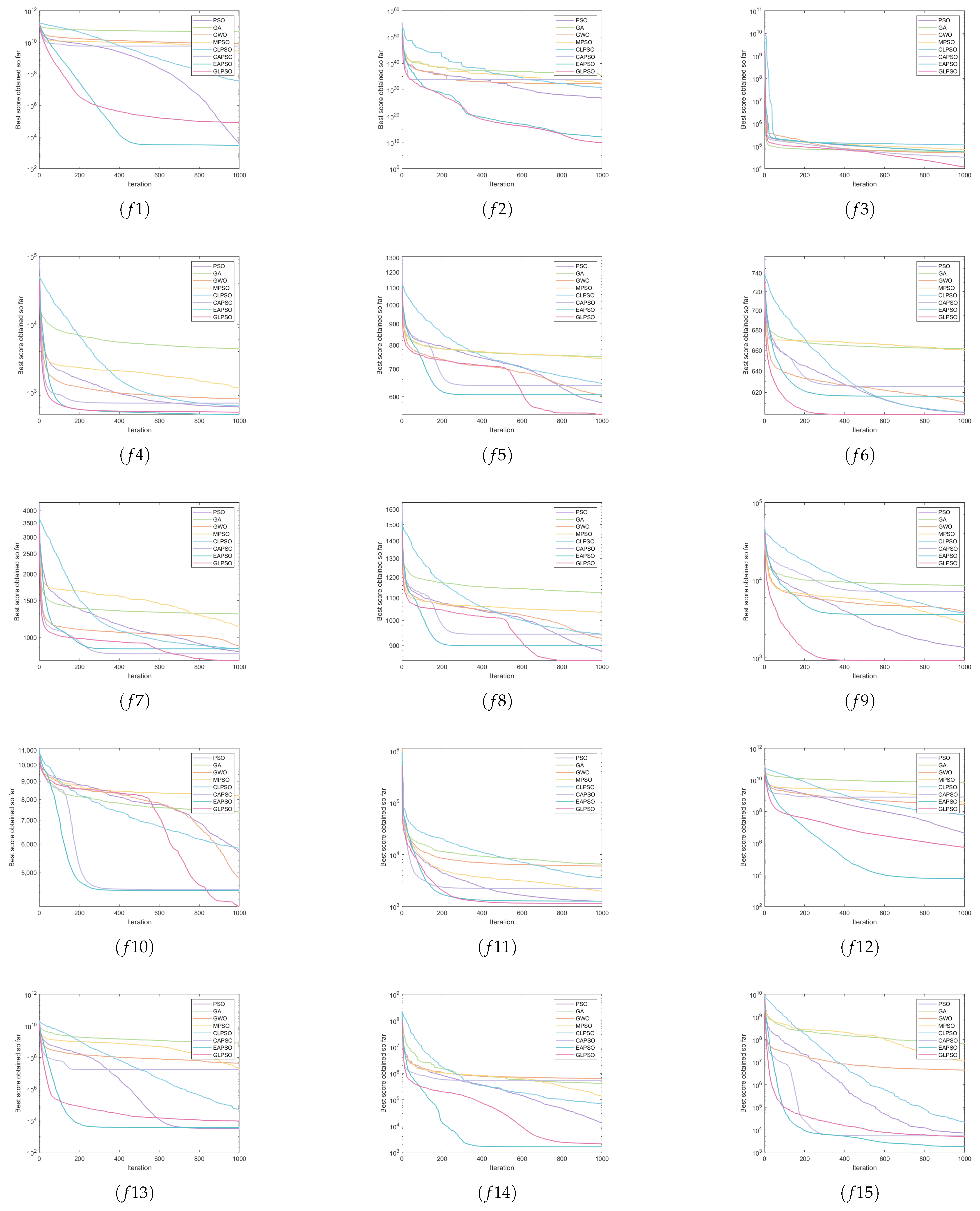 Symmetry 17 00667 g006a