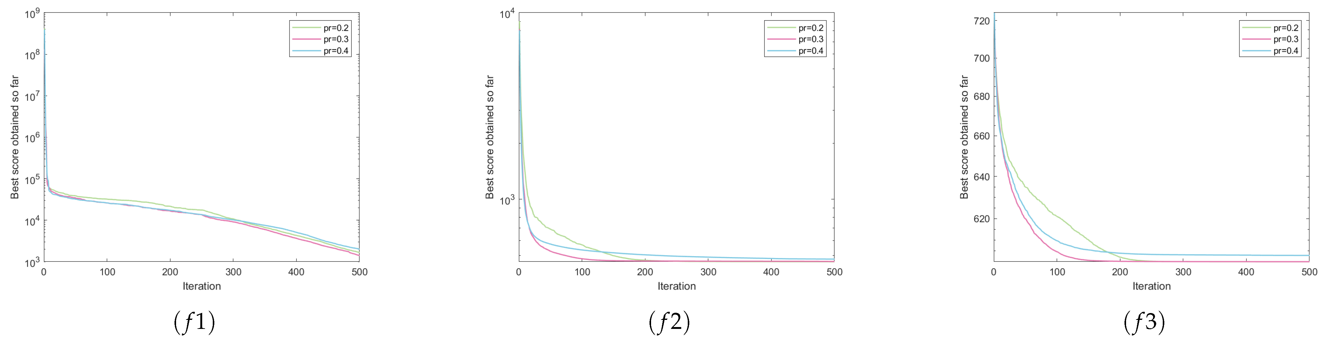 Symmetry 17 00667 g009a