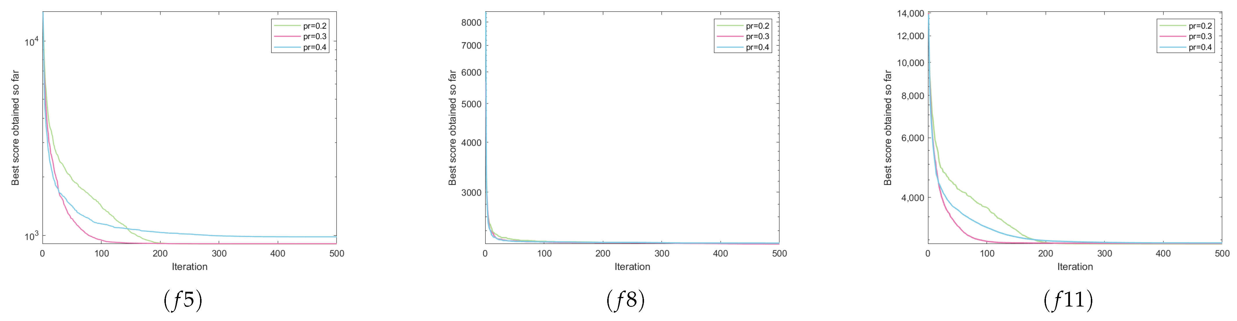Symmetry 17 00667 g009b