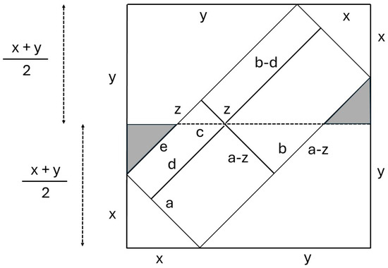 Symmetry 17 00677 g0a4
