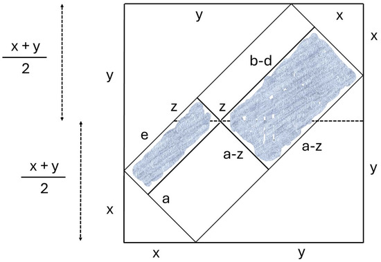 Symmetry 17 00677 g0a5