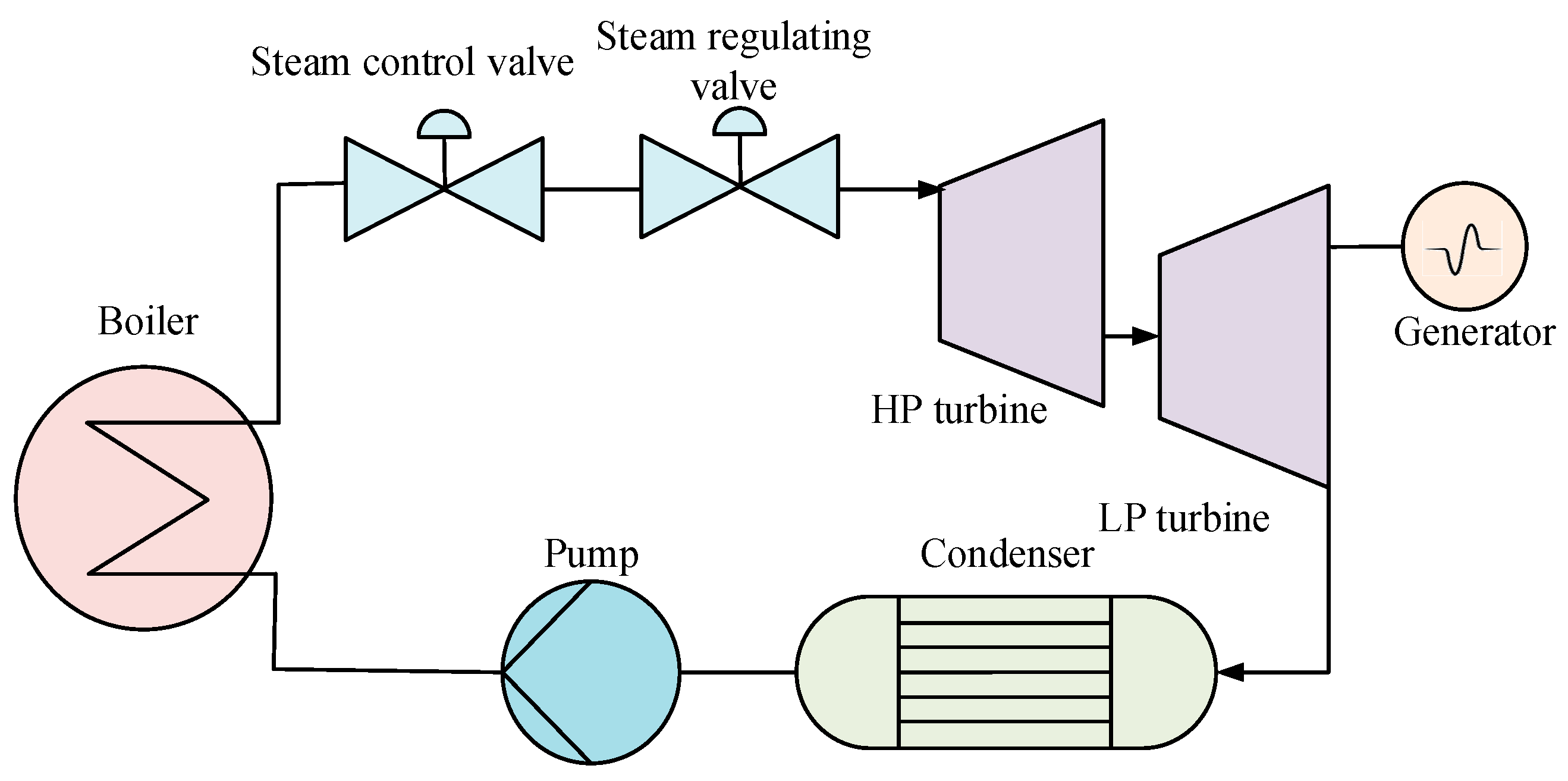 Symmetry 17 00689 g002