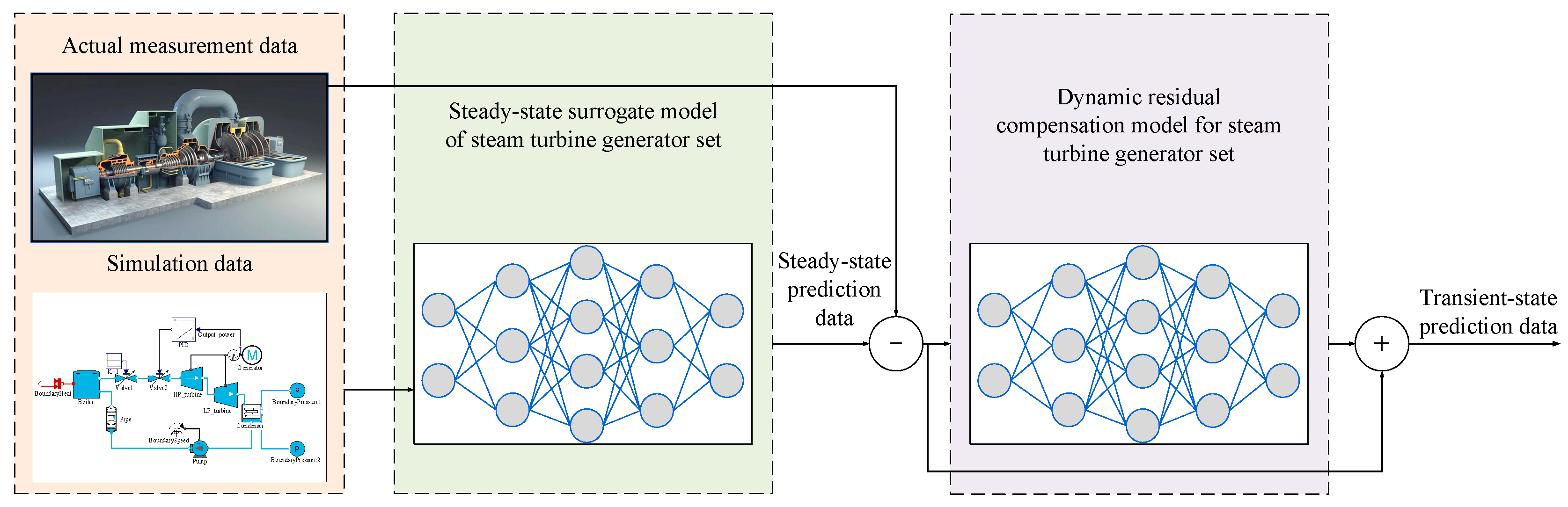 Symmetry 17 00689 g004