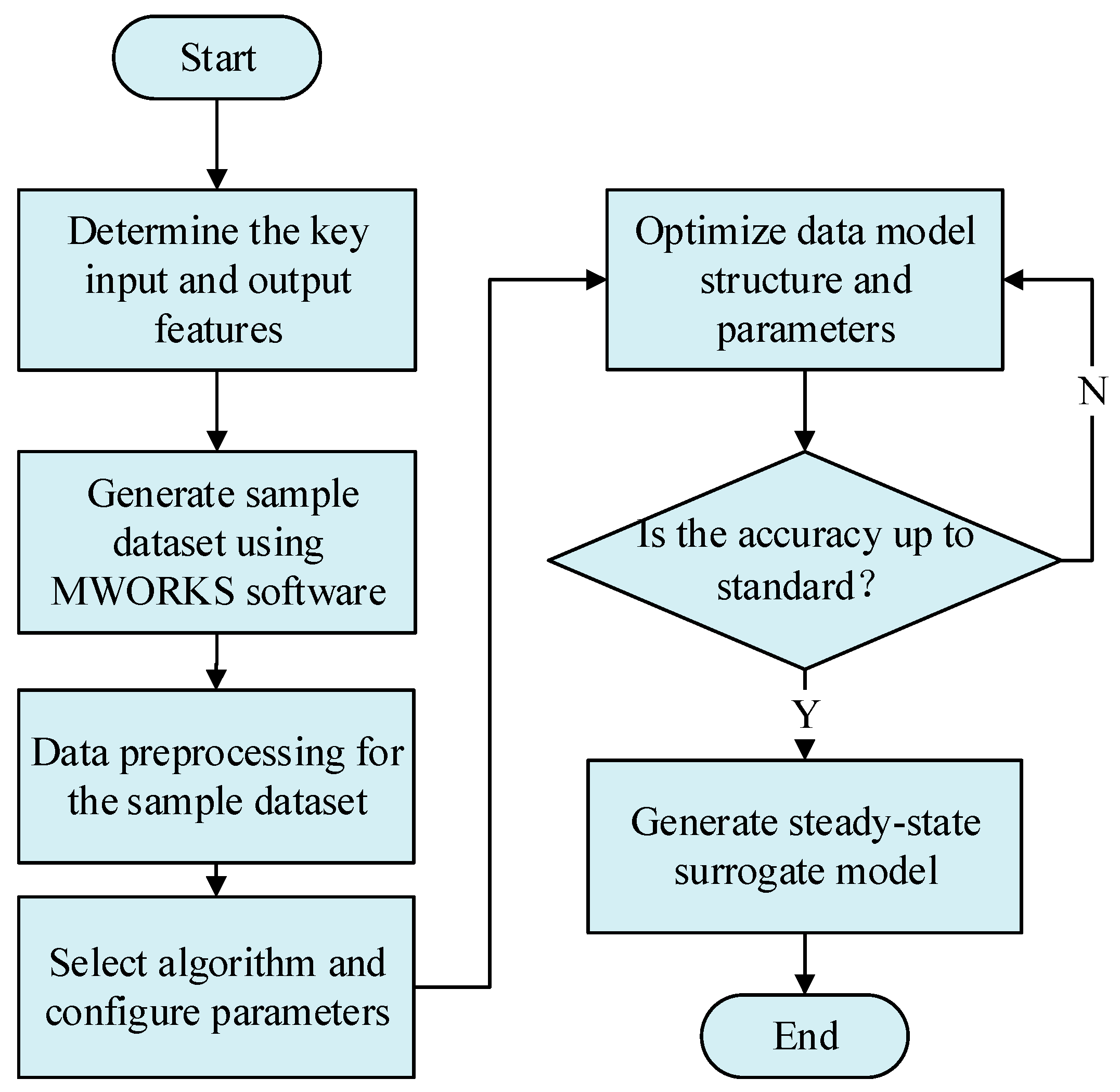 Symmetry 17 00689 g005