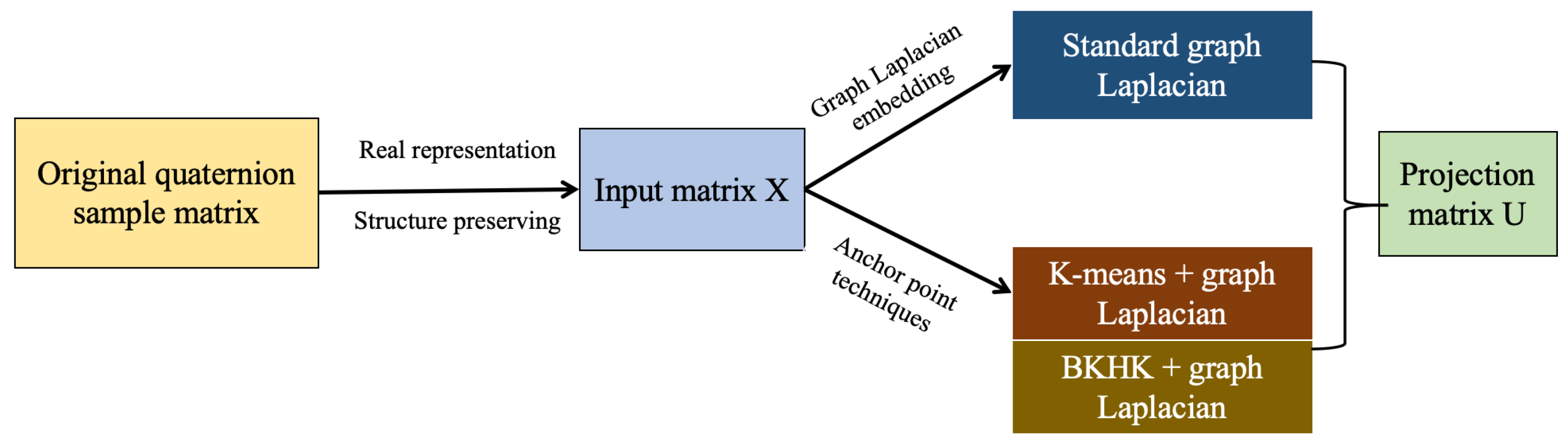 Symmetry 17 00691 g001