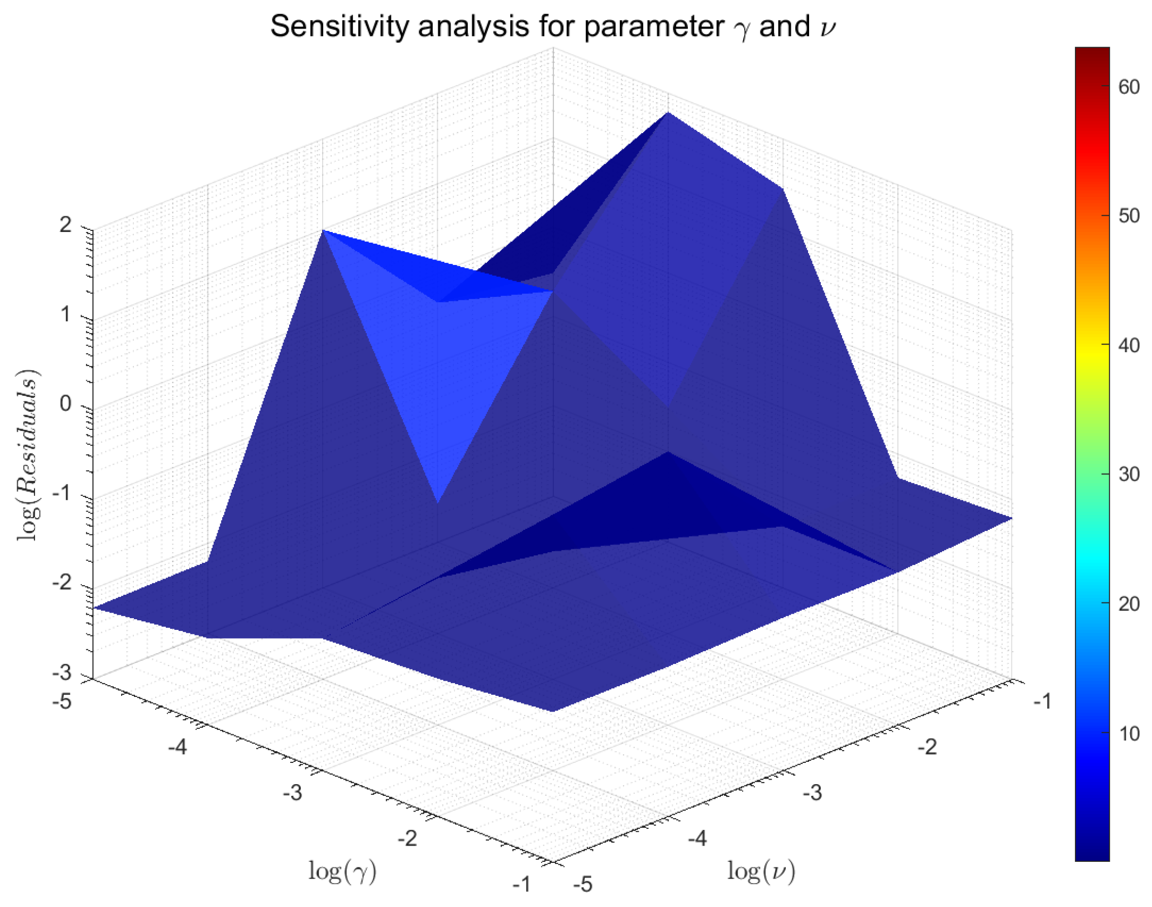 Symmetry 17 00691 g003