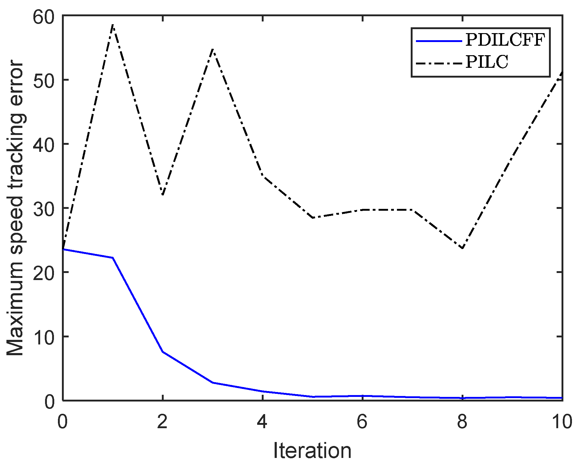 Symmetry 17 00694 g007