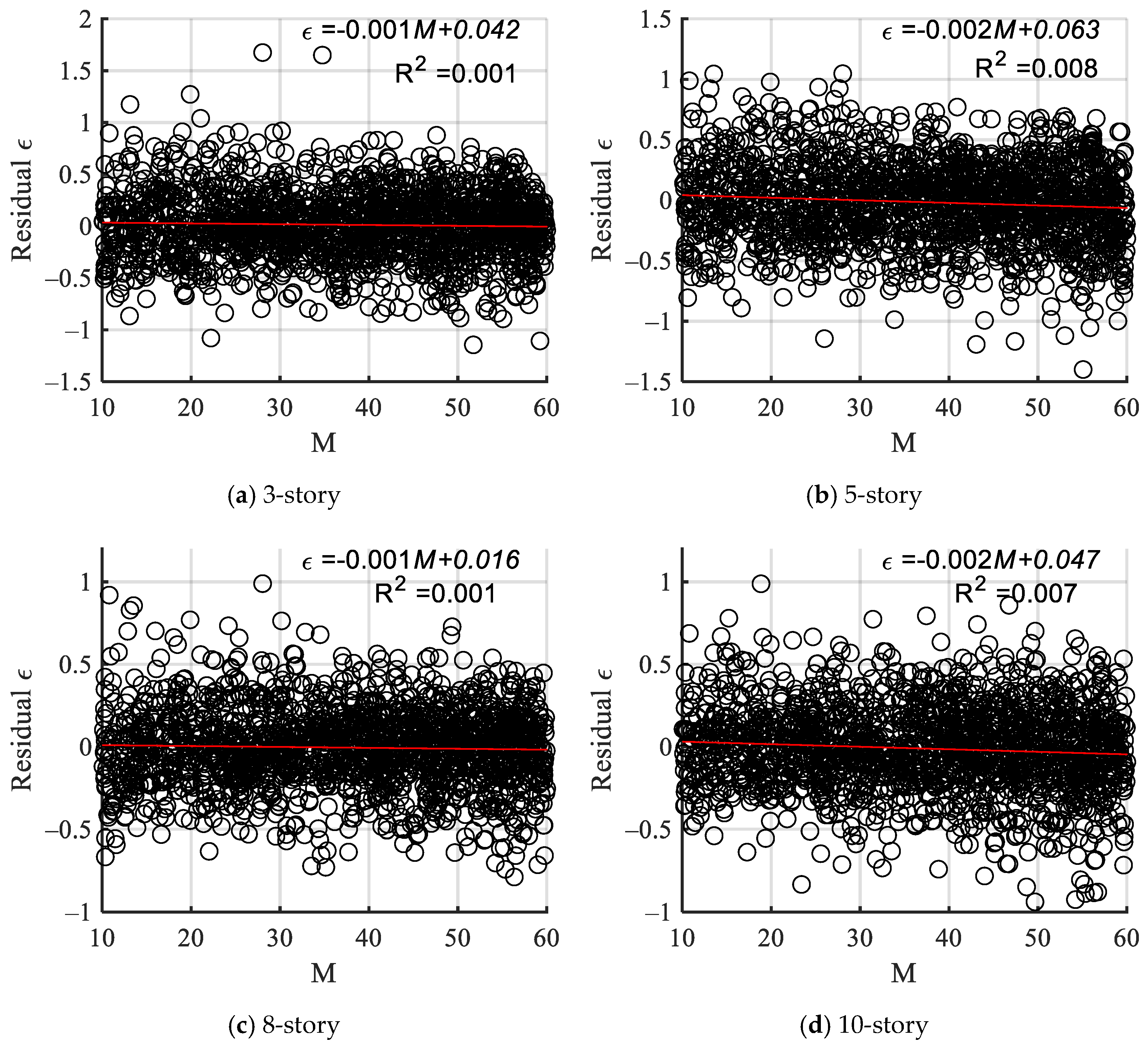 Symmetry 17 00699 g014