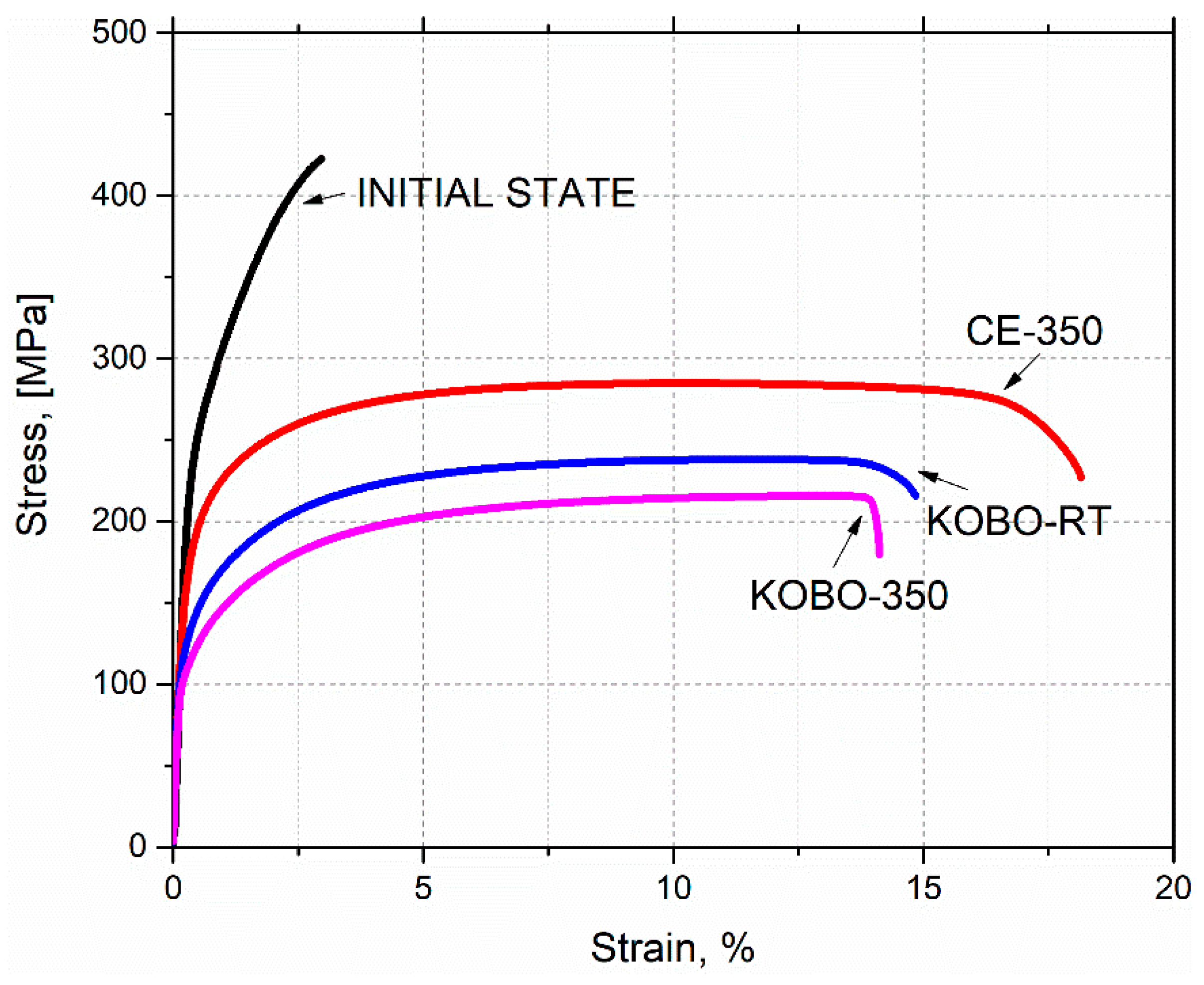 Symmetry 17 00709 g008