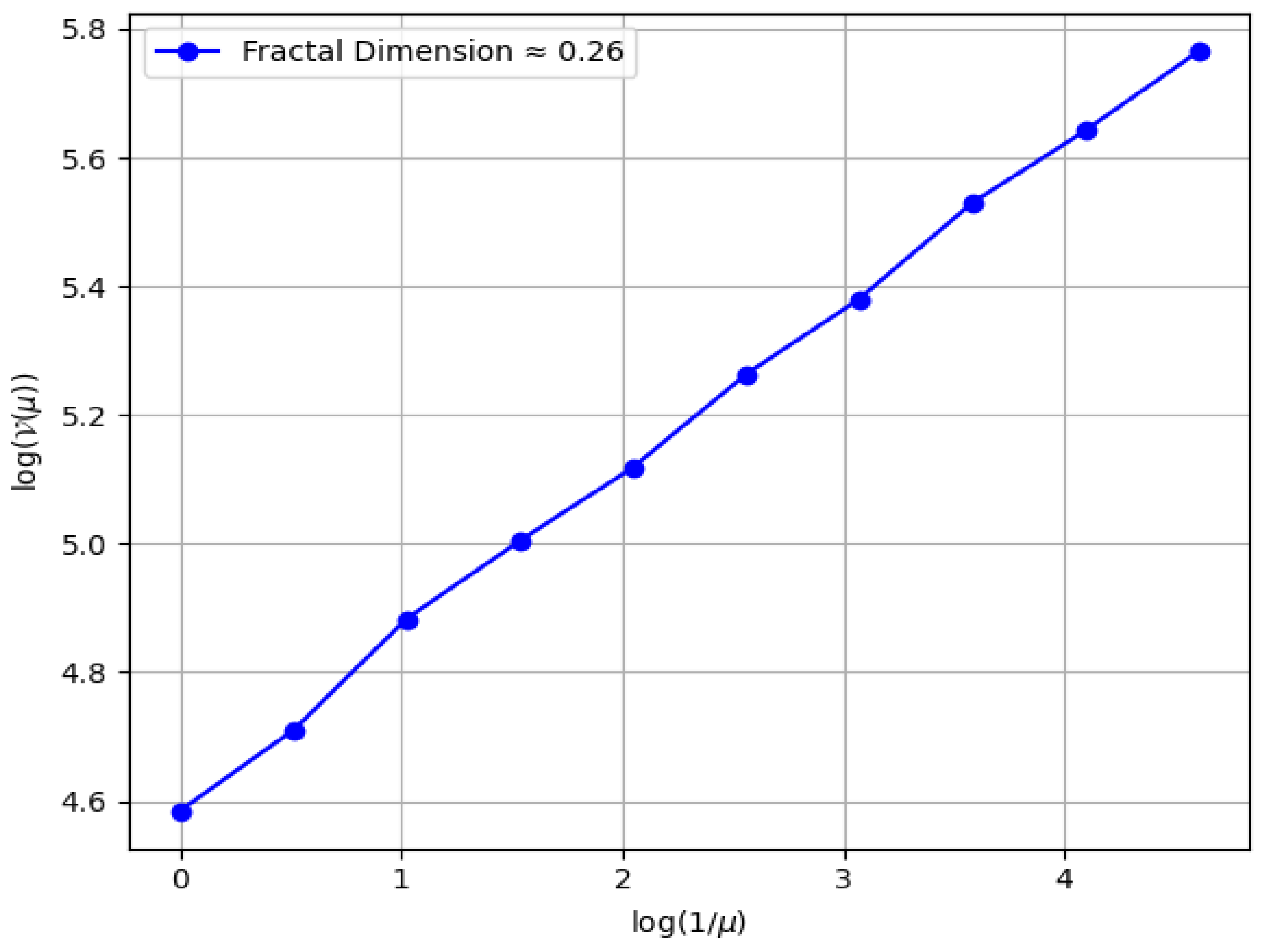 Symmetry 17 00710 g011