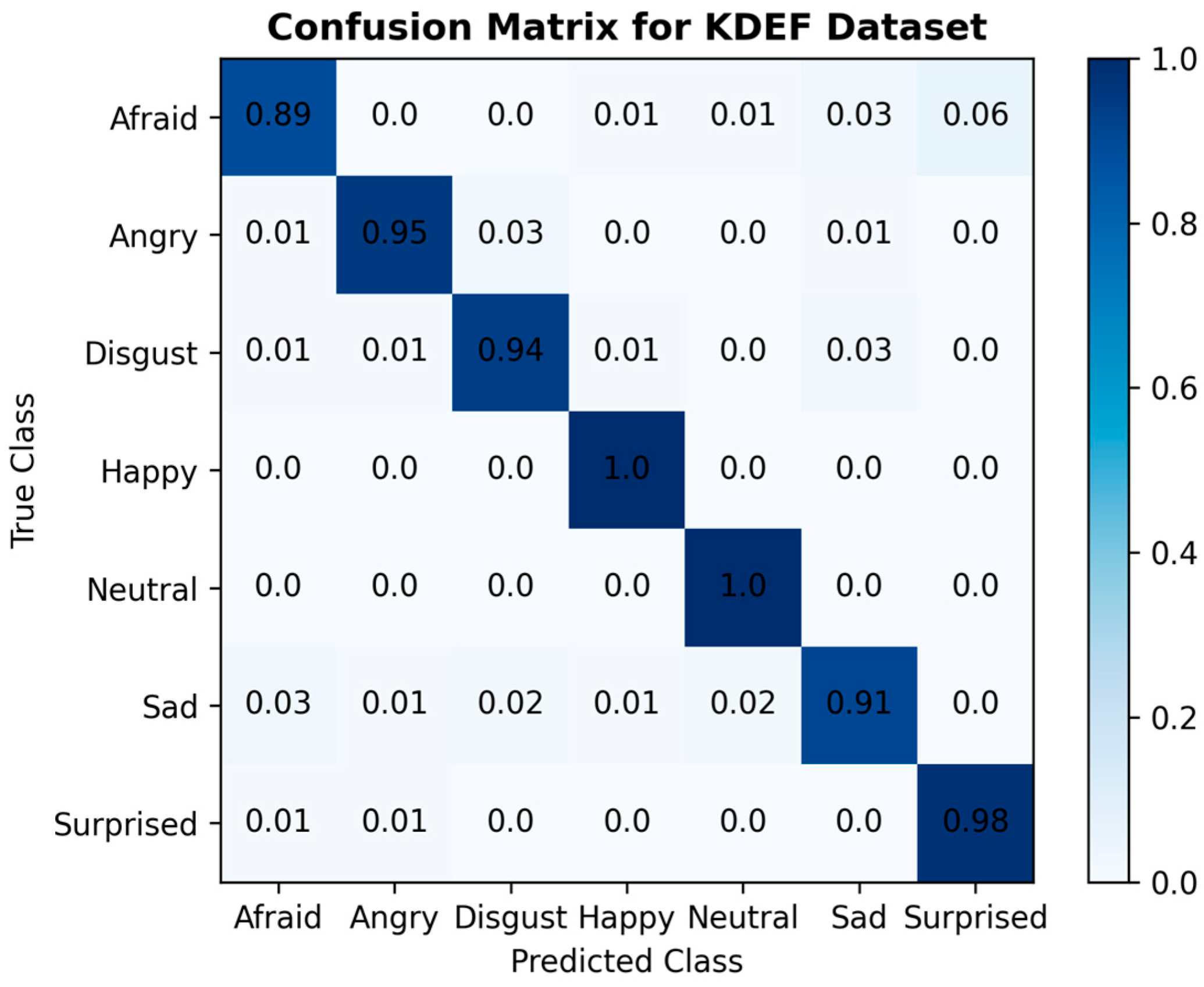Symmetry 17 00711 g007