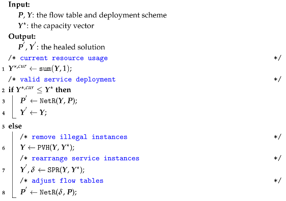 Symmetry 17 00718 i006