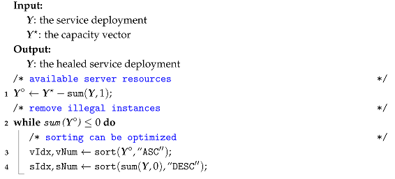 Symmetry 17 00718 i007a