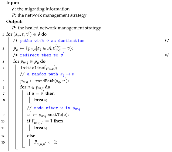 Symmetry 17 00718 i009