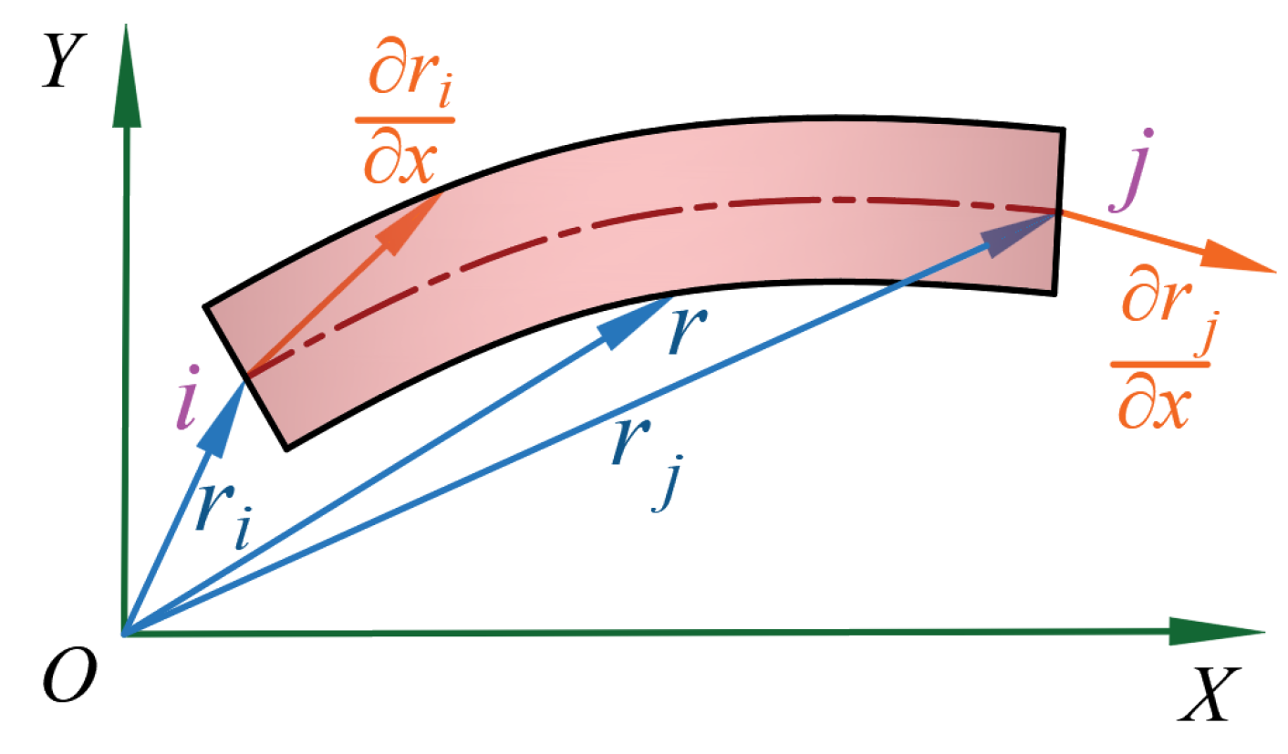 Symmetry 17 00730 g006