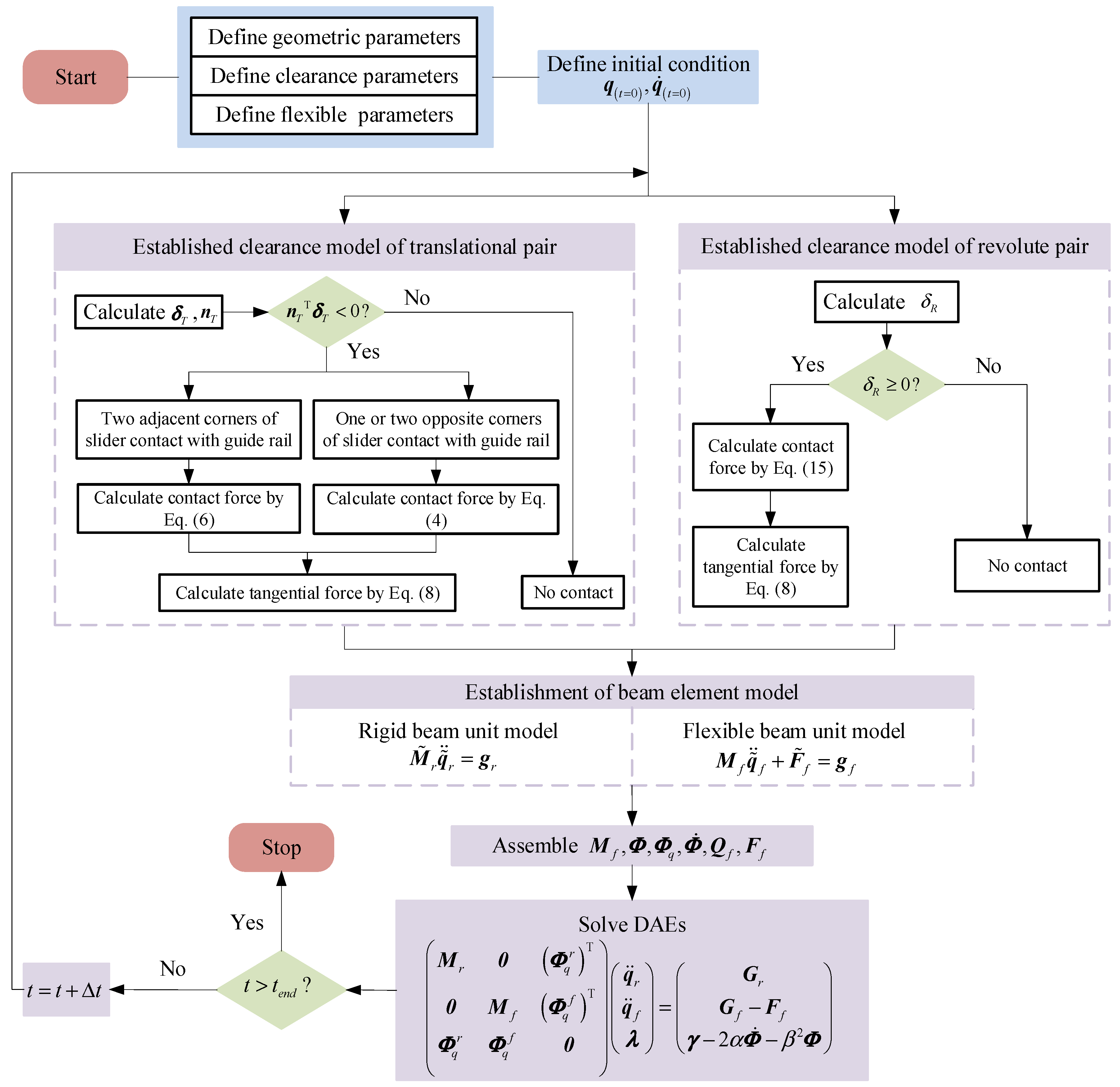 Symmetry 17 00730 g008