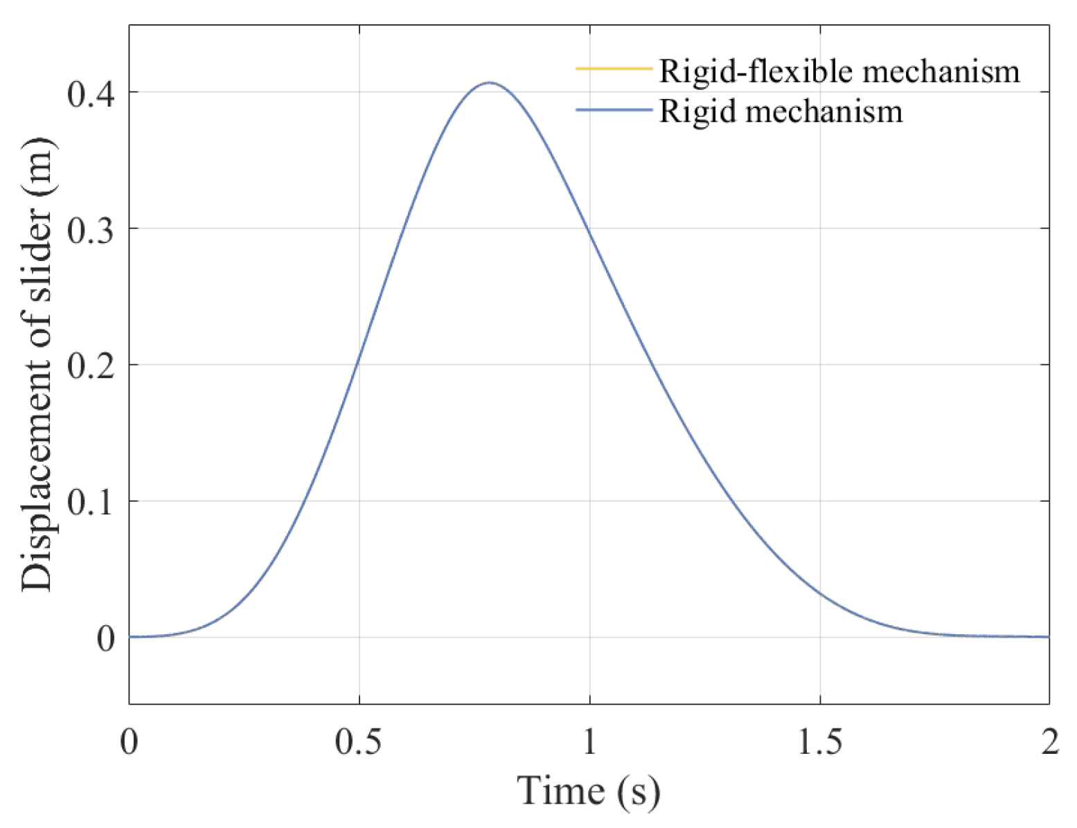 Symmetry 17 00730 g034