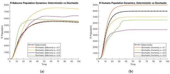 Symmetry 17 00733 g005