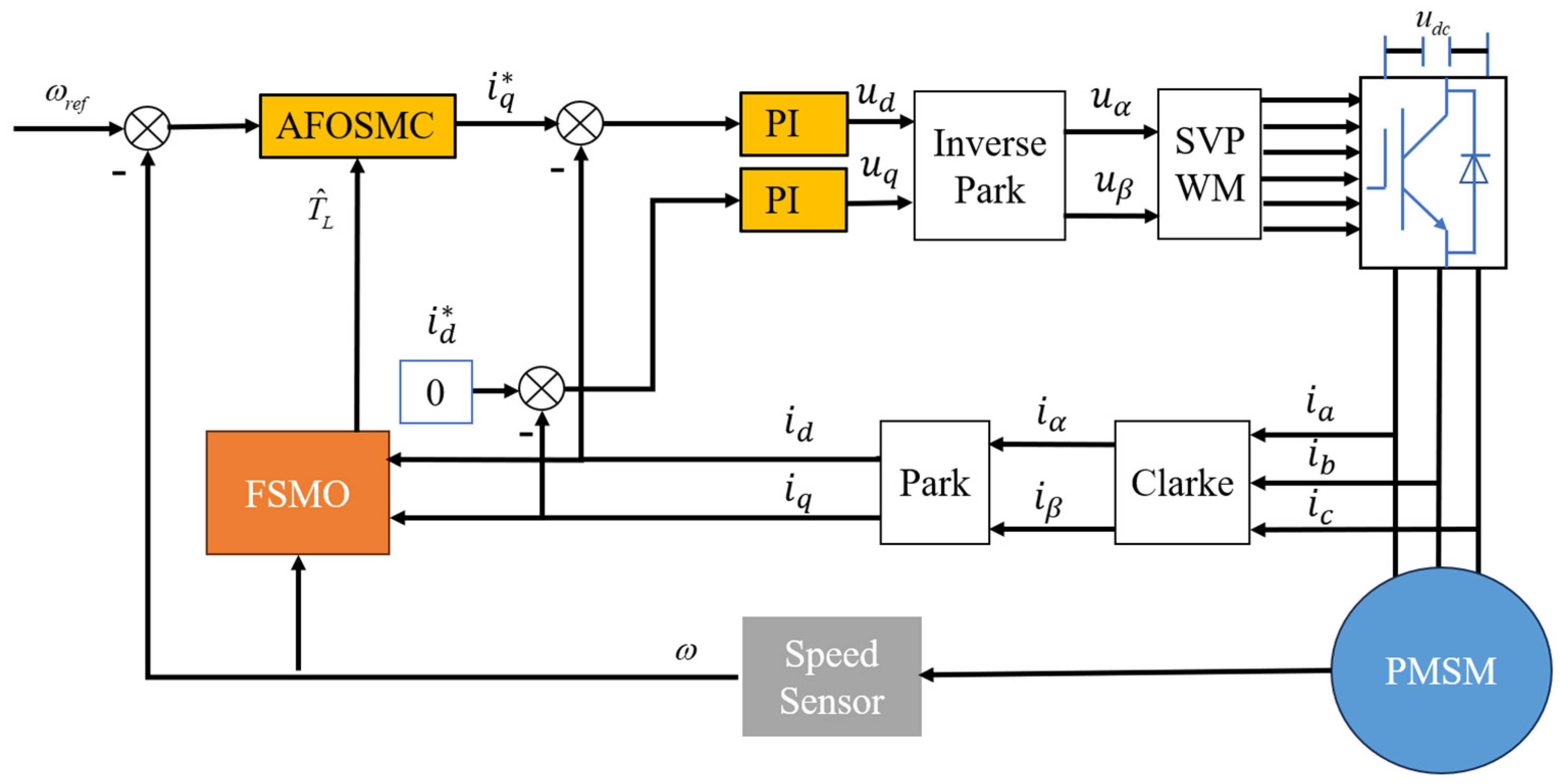 Symmetry 17 00736 g004