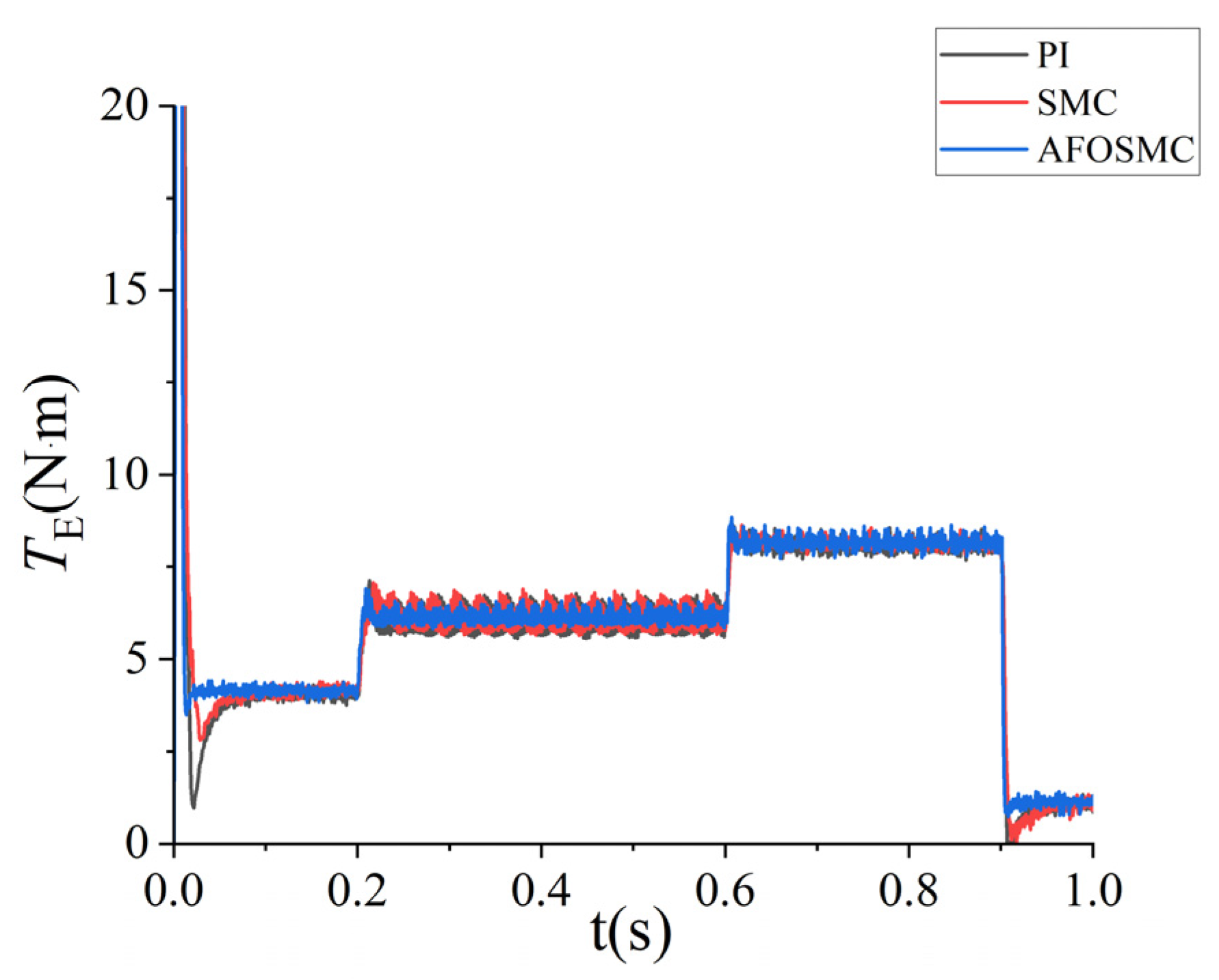 Symmetry 17 00736 g011