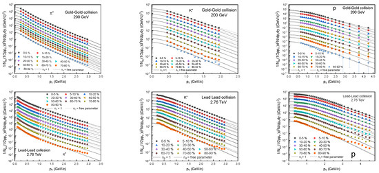 Symmetry 17 00744 g001