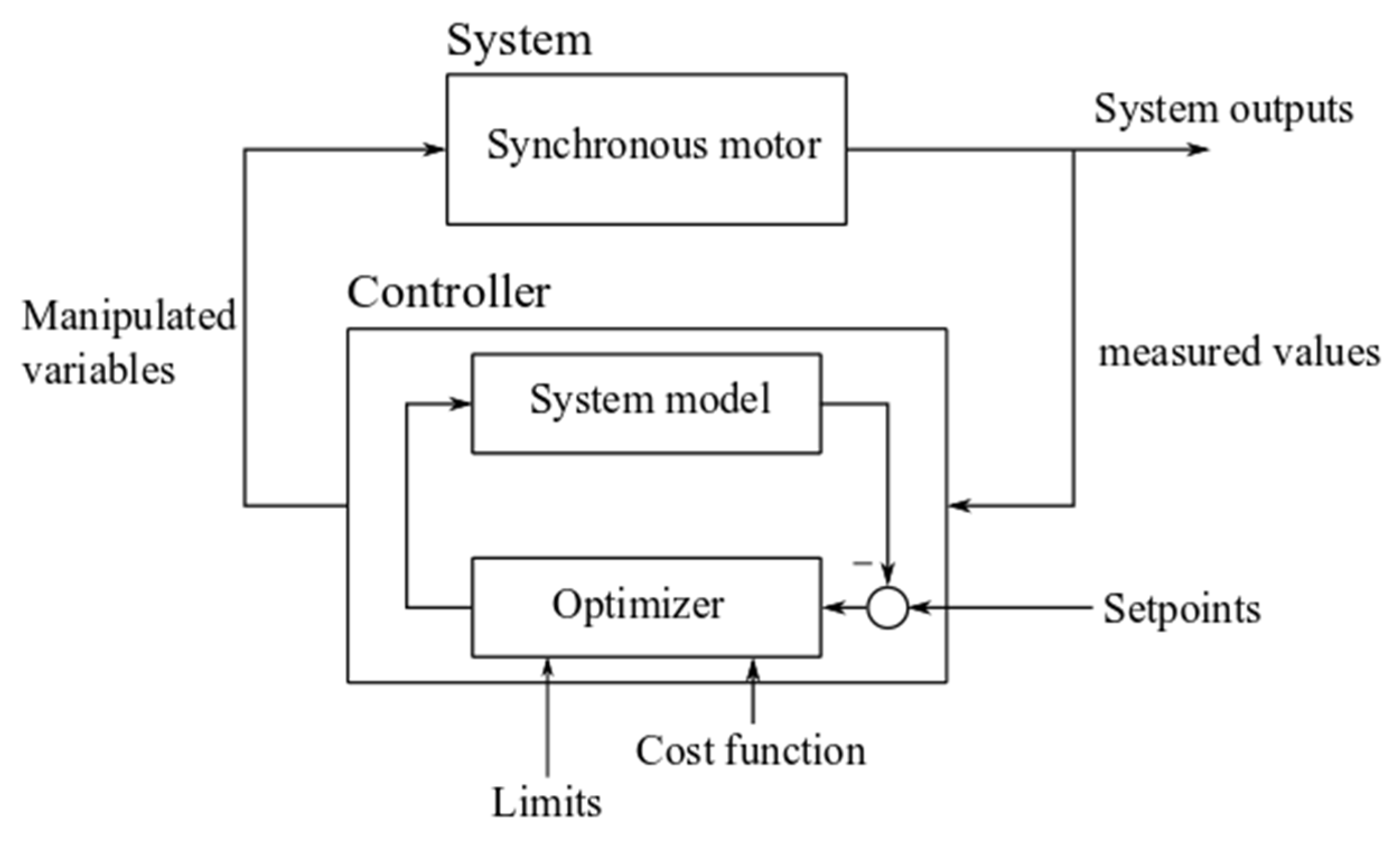 Symmetry 17 00751 g002