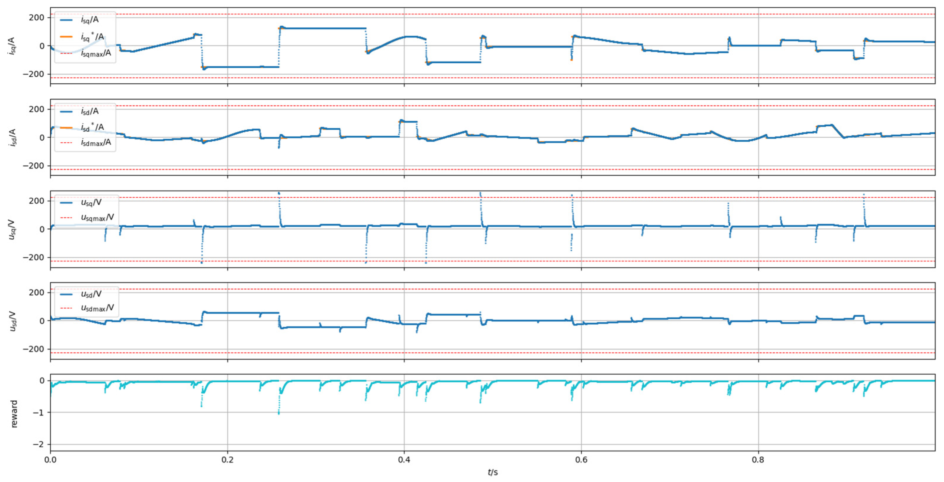 Symmetry 17 00751 g007