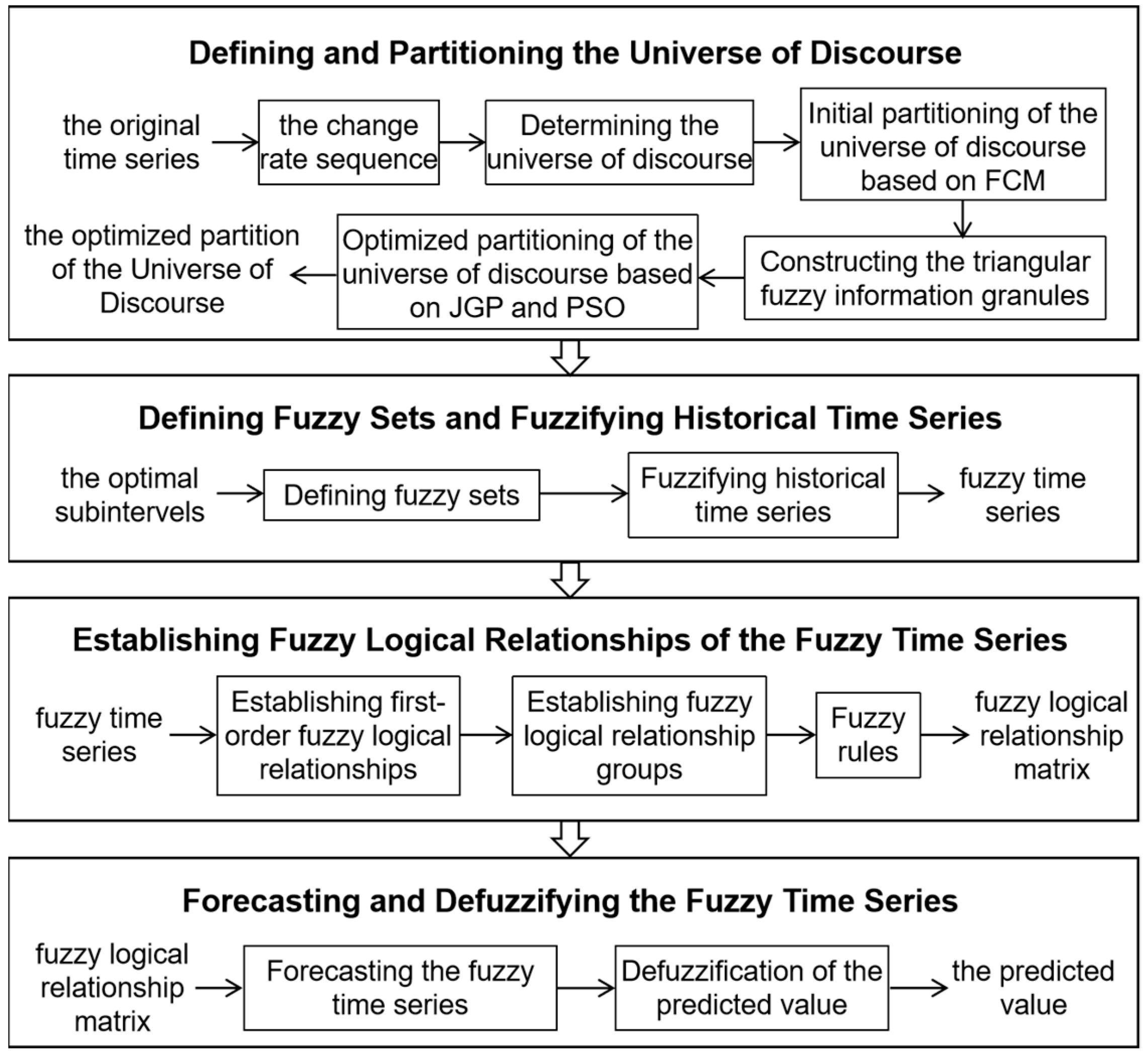 Symmetry 17 00753 g003