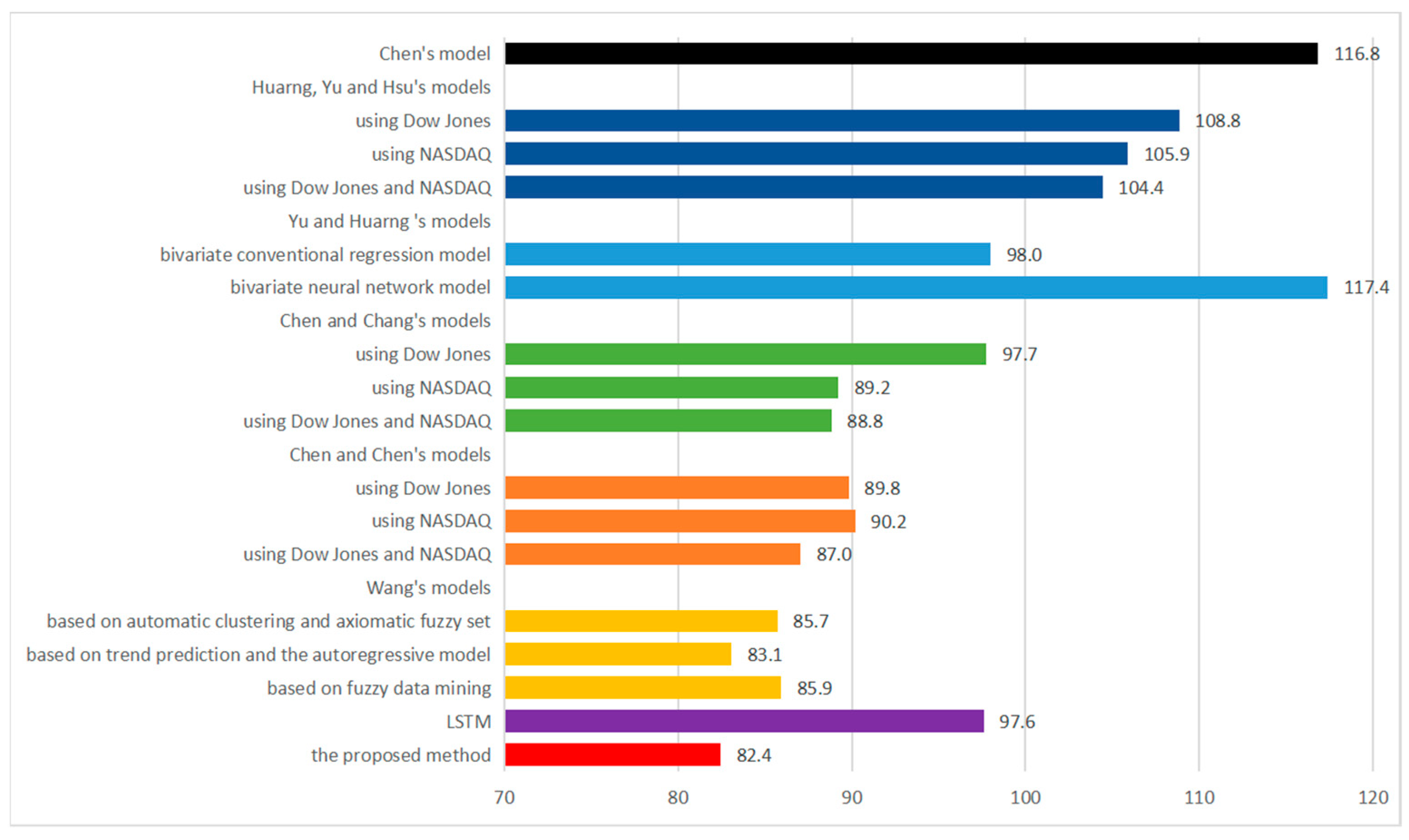 Symmetry 17 00753 g010