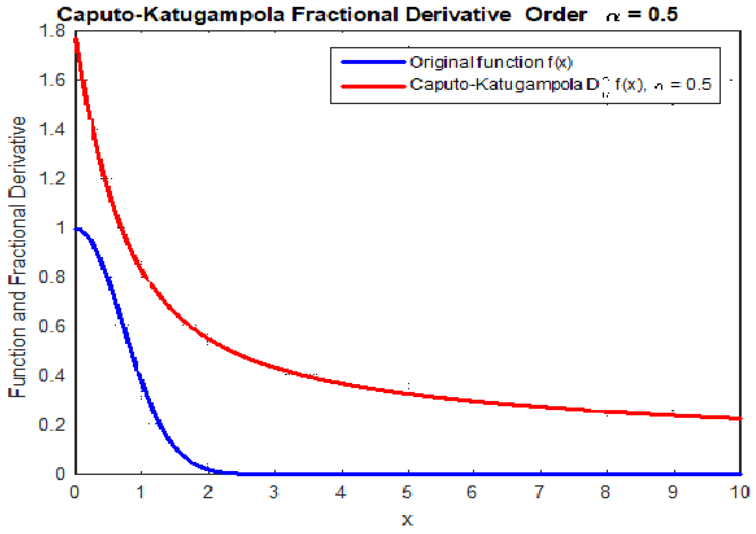 Symmetry 17 00764 g002