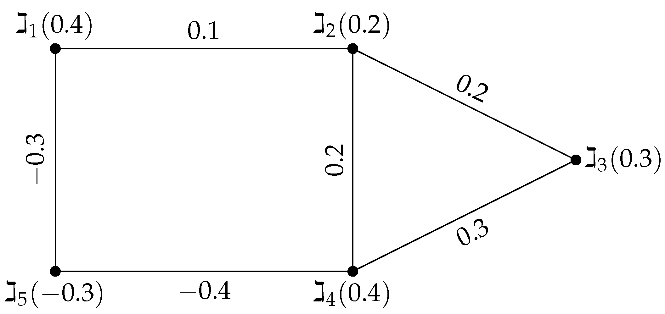Symmetry 17 00766 g001