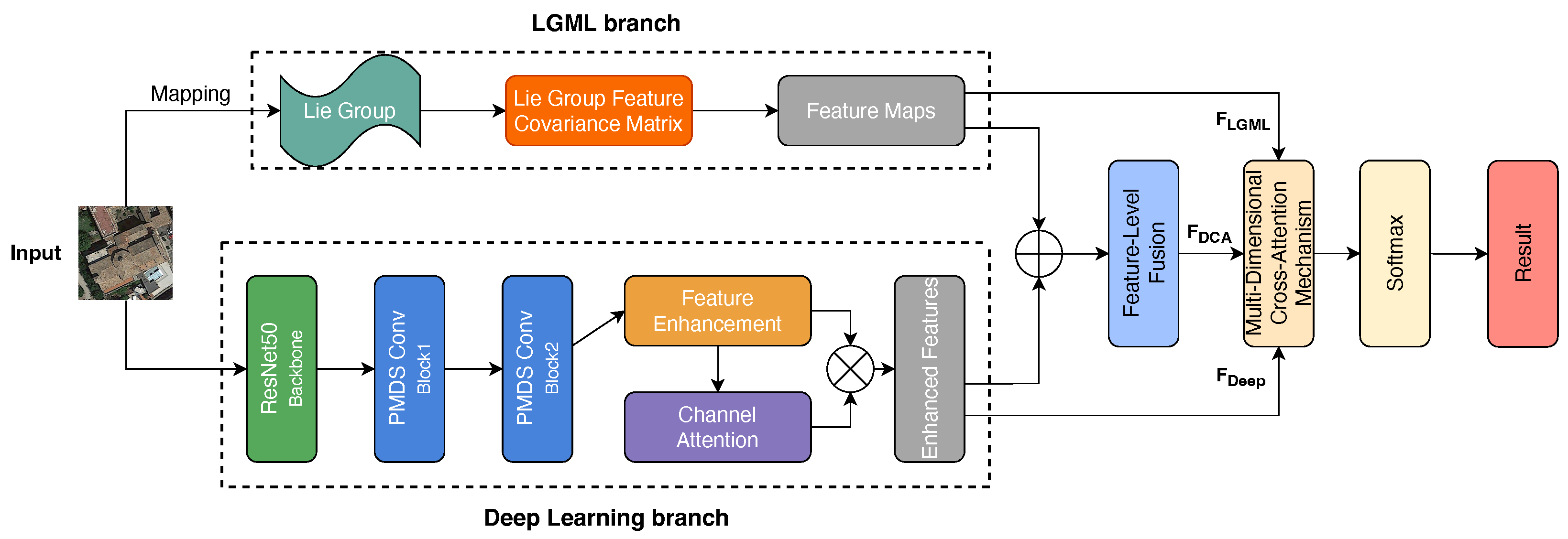 Symmetry 17 00780 g001