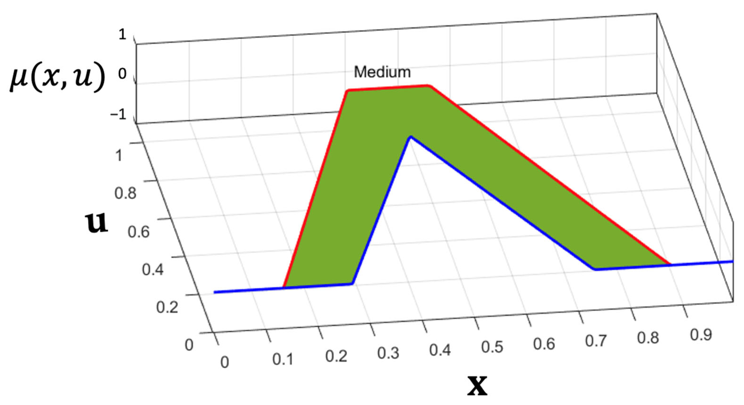 Symmetry 17 00789 g005
