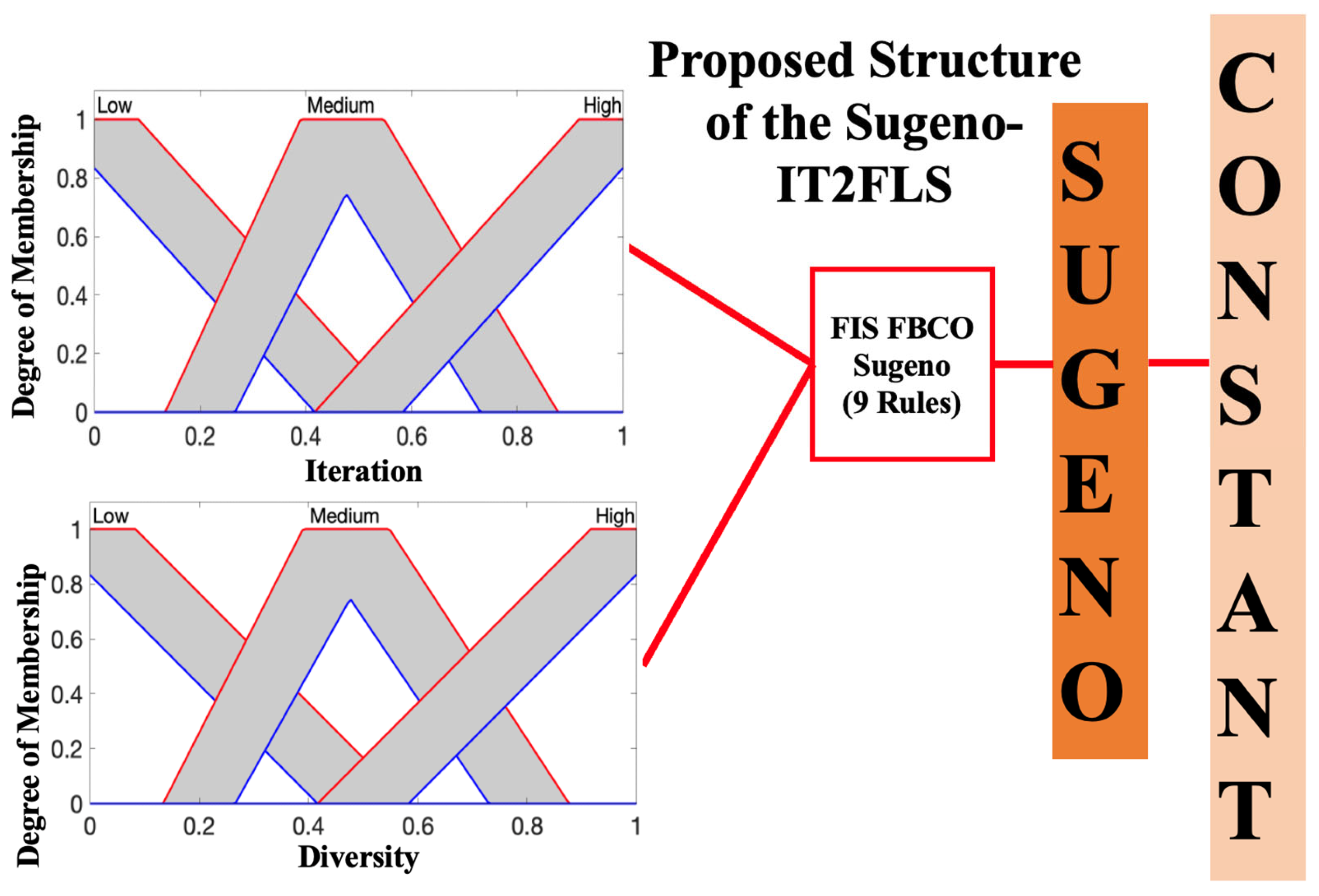 Symmetry 17 00789 g007