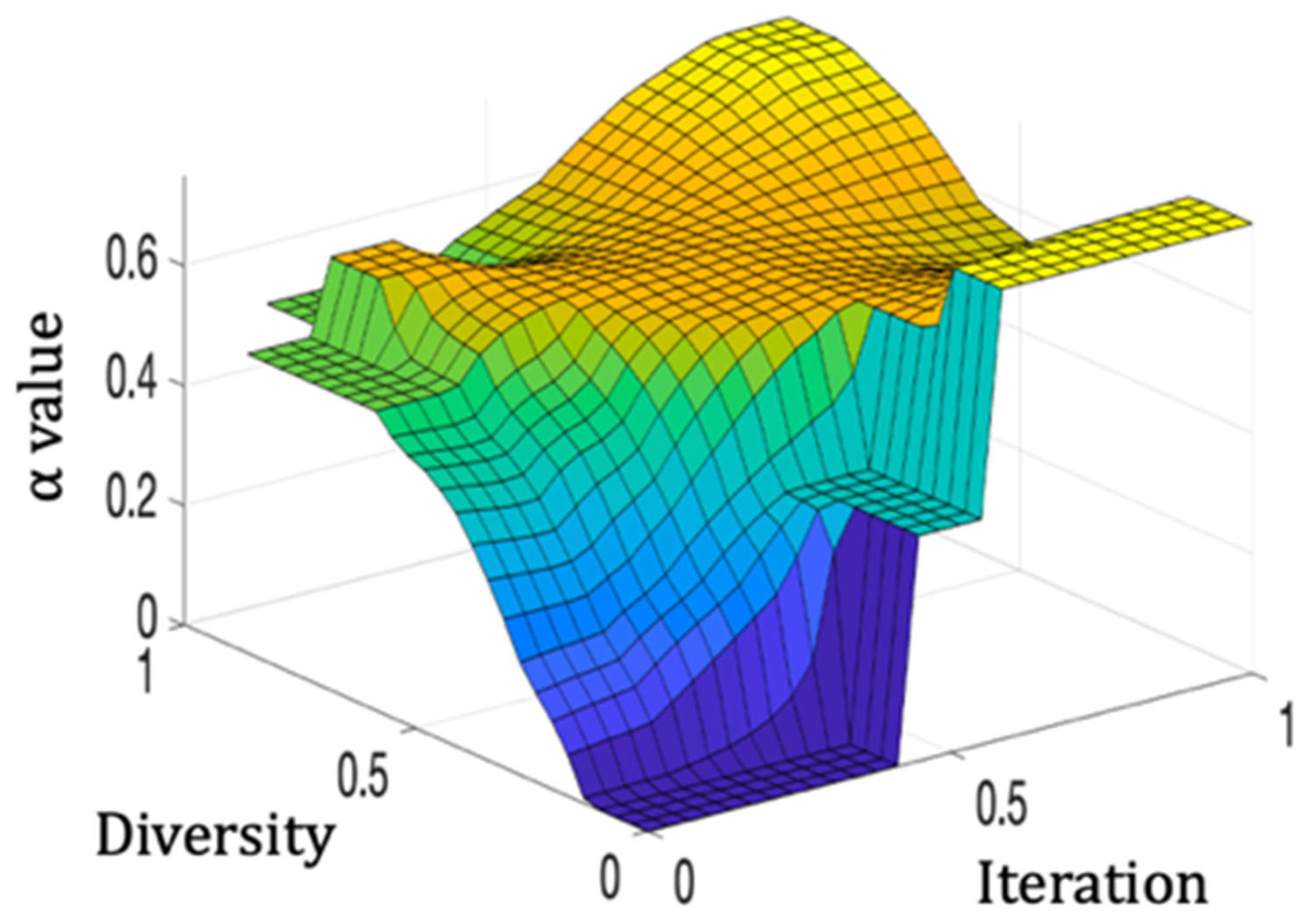 Symmetry 17 00789 g009
