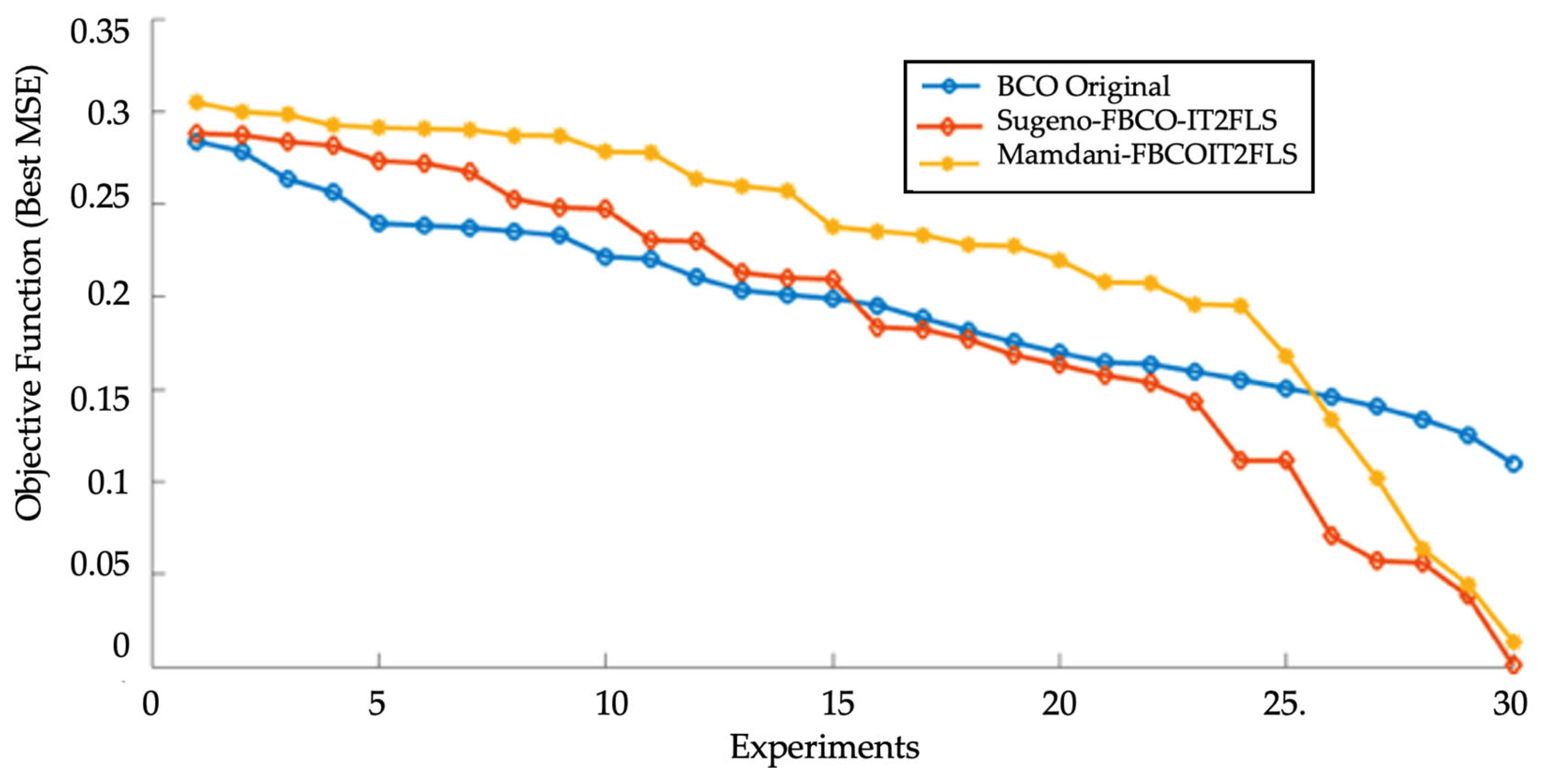 Symmetry 17 00789 g014
