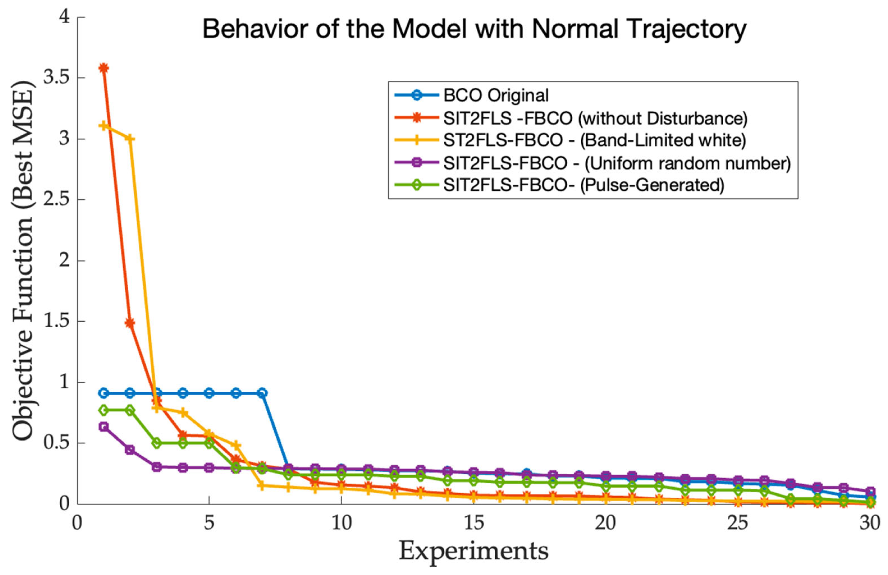 Symmetry 17 00789 g016