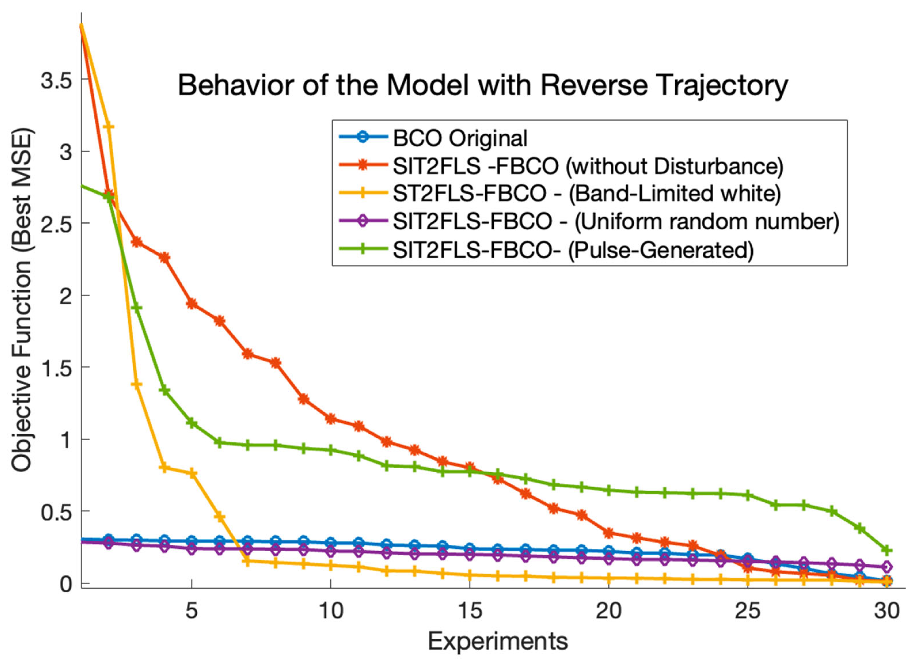 Symmetry 17 00789 g017
