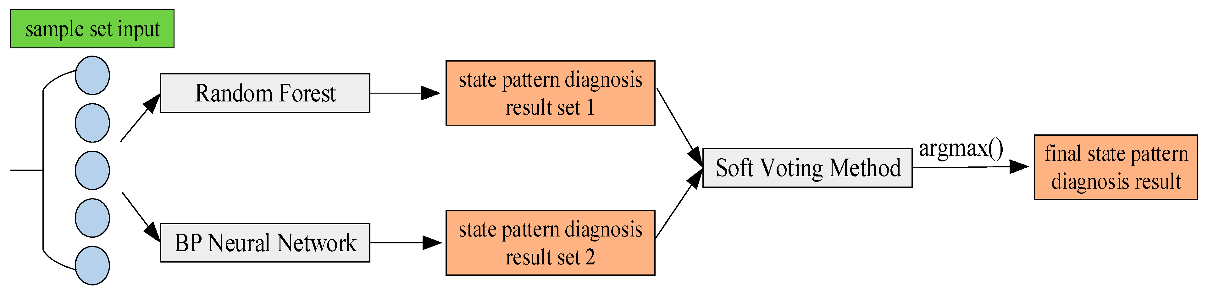 Symmetry 17 00804 g003