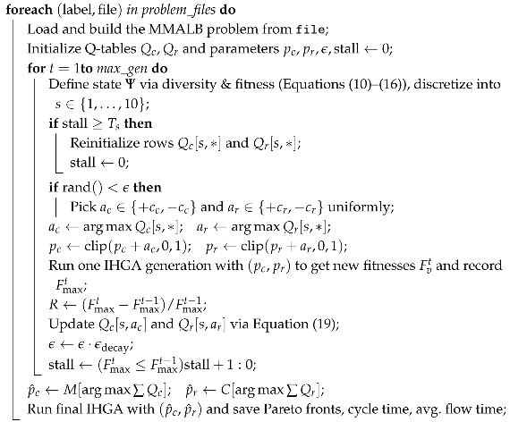 Symmetry 17 00811 i001 Symmetry 17 00811 i001