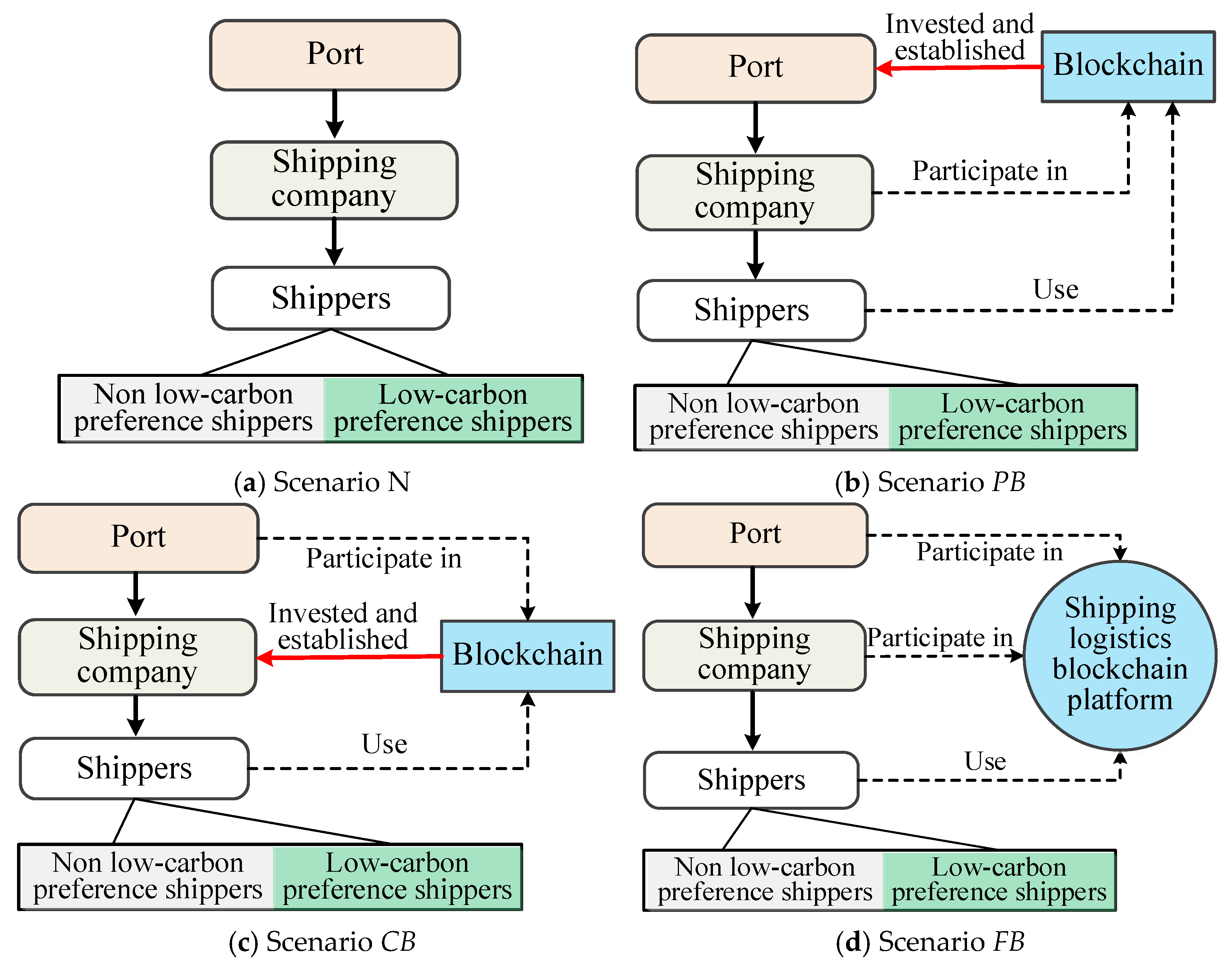Symmetry 17 00817 g002