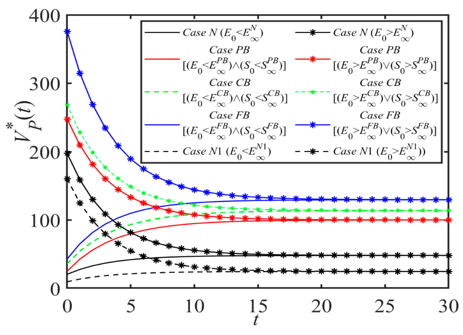 Symmetry 17 00817 g006