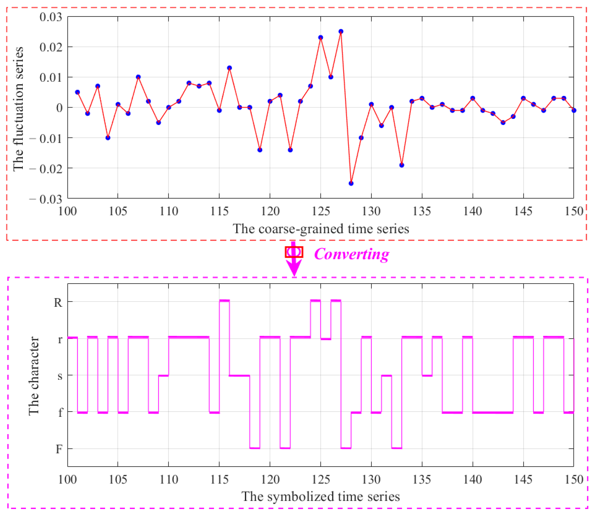 Symmetry 17 00821 g003